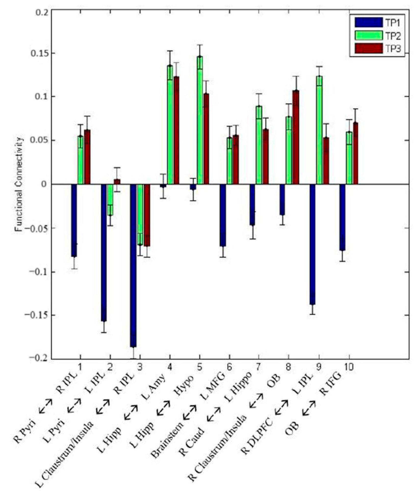 Animals 14 01082 g007