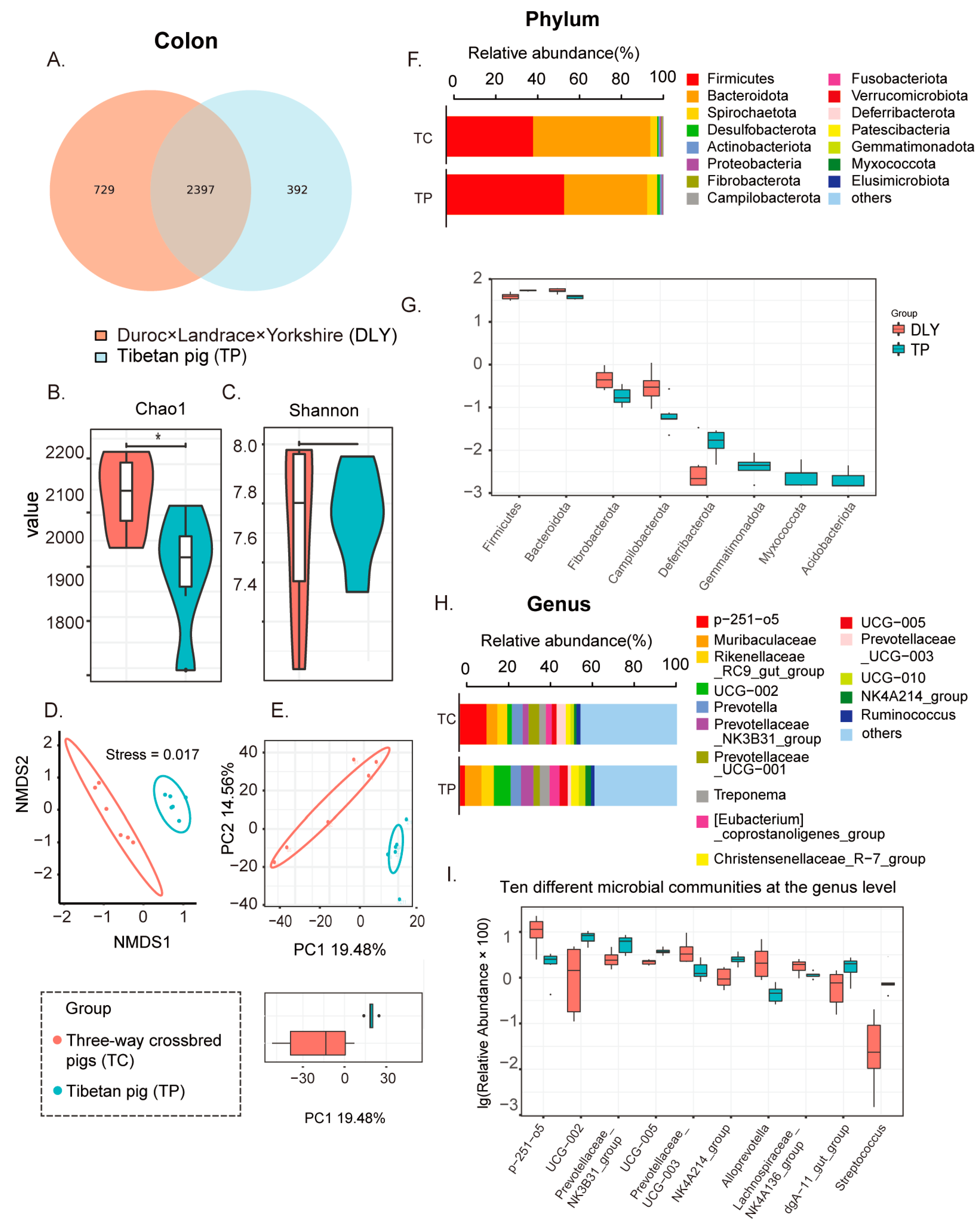 Animals 14 01221 g001