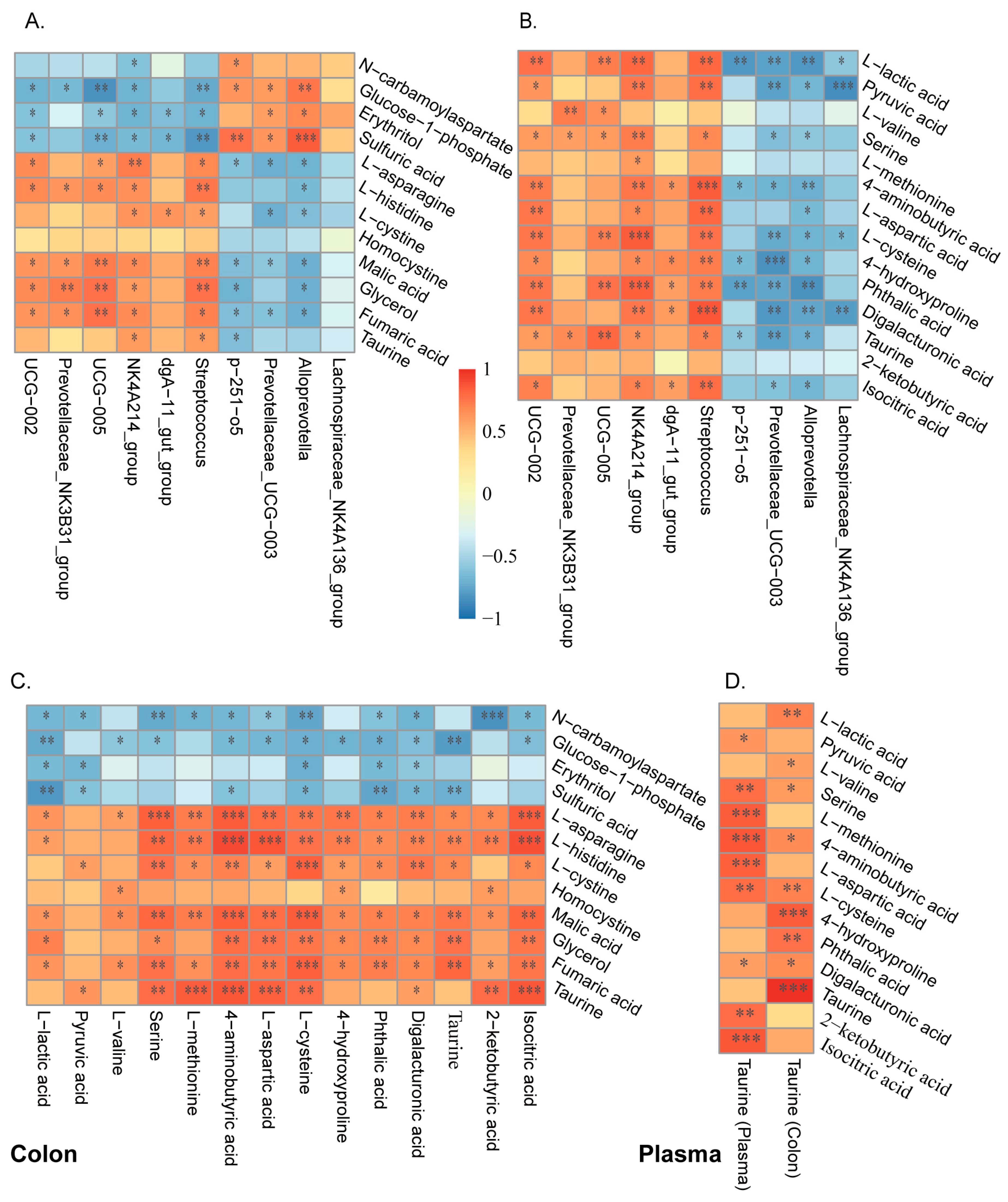Animals 14 01221 g006