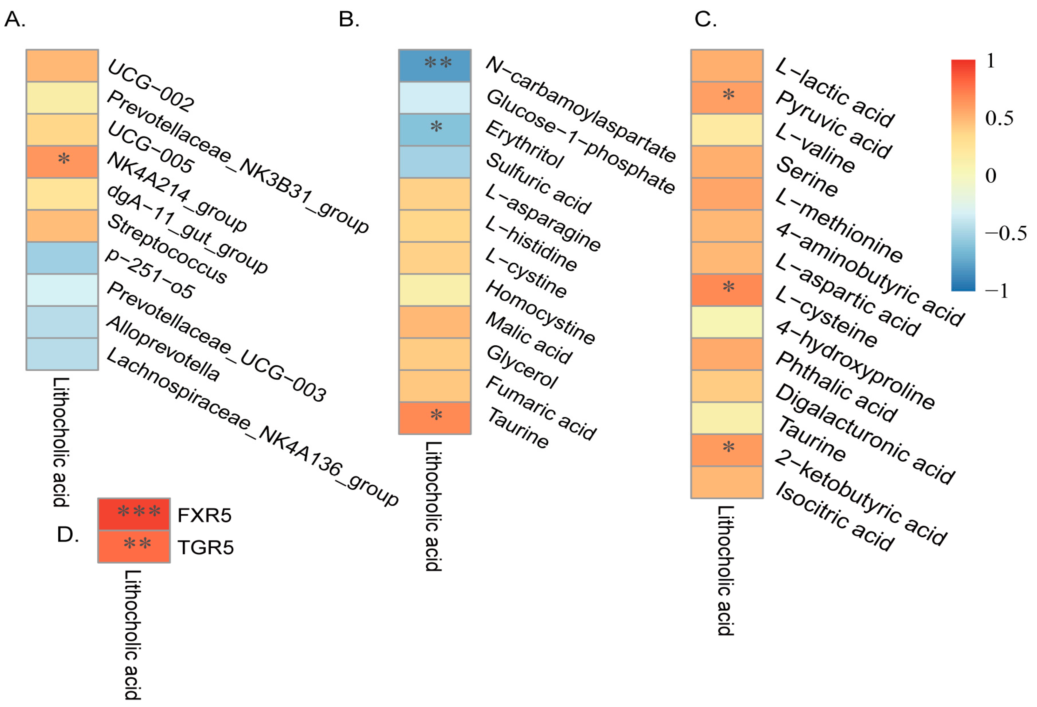 Animals 14 01221 g007