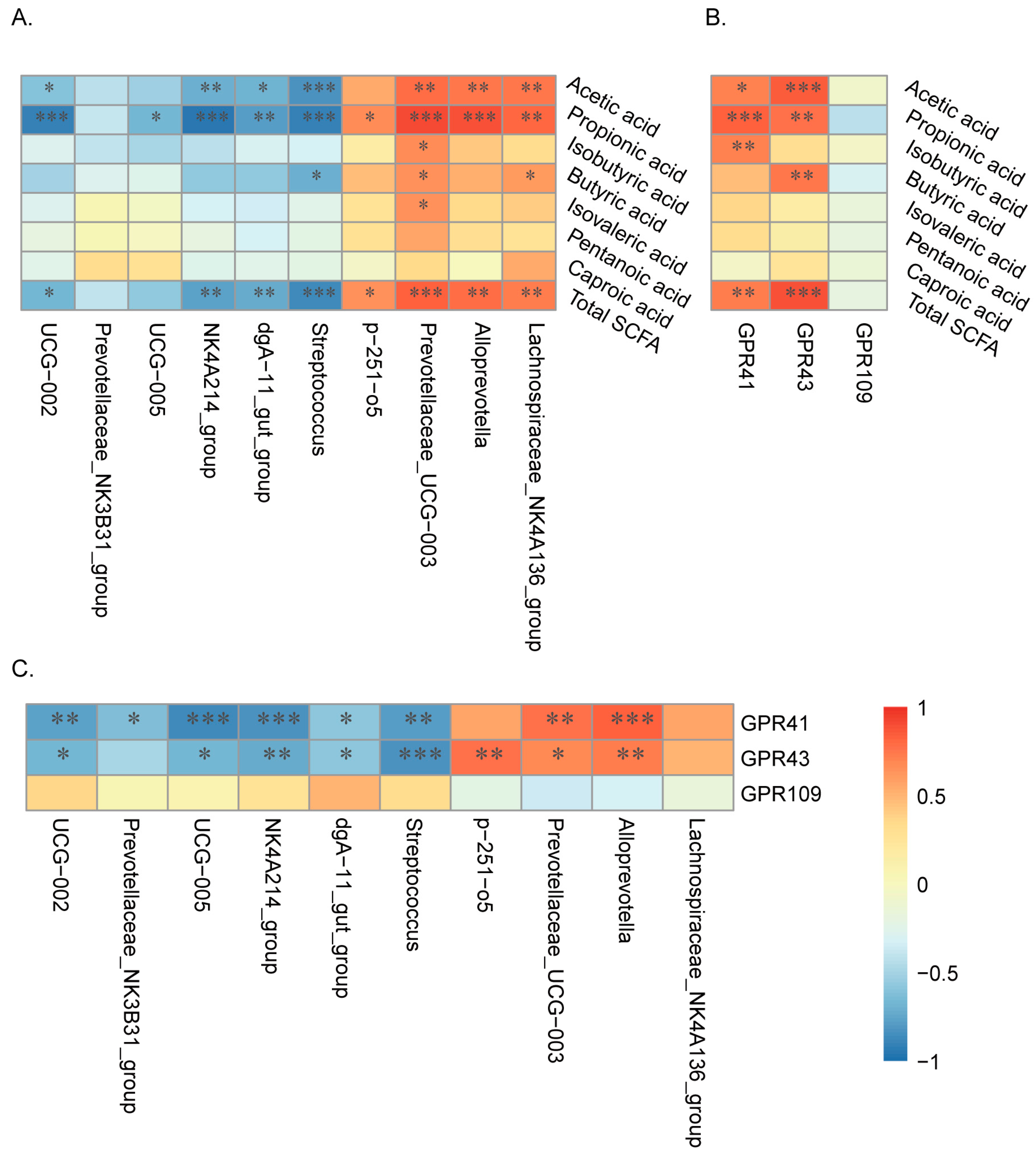 Animals 14 01221 g008