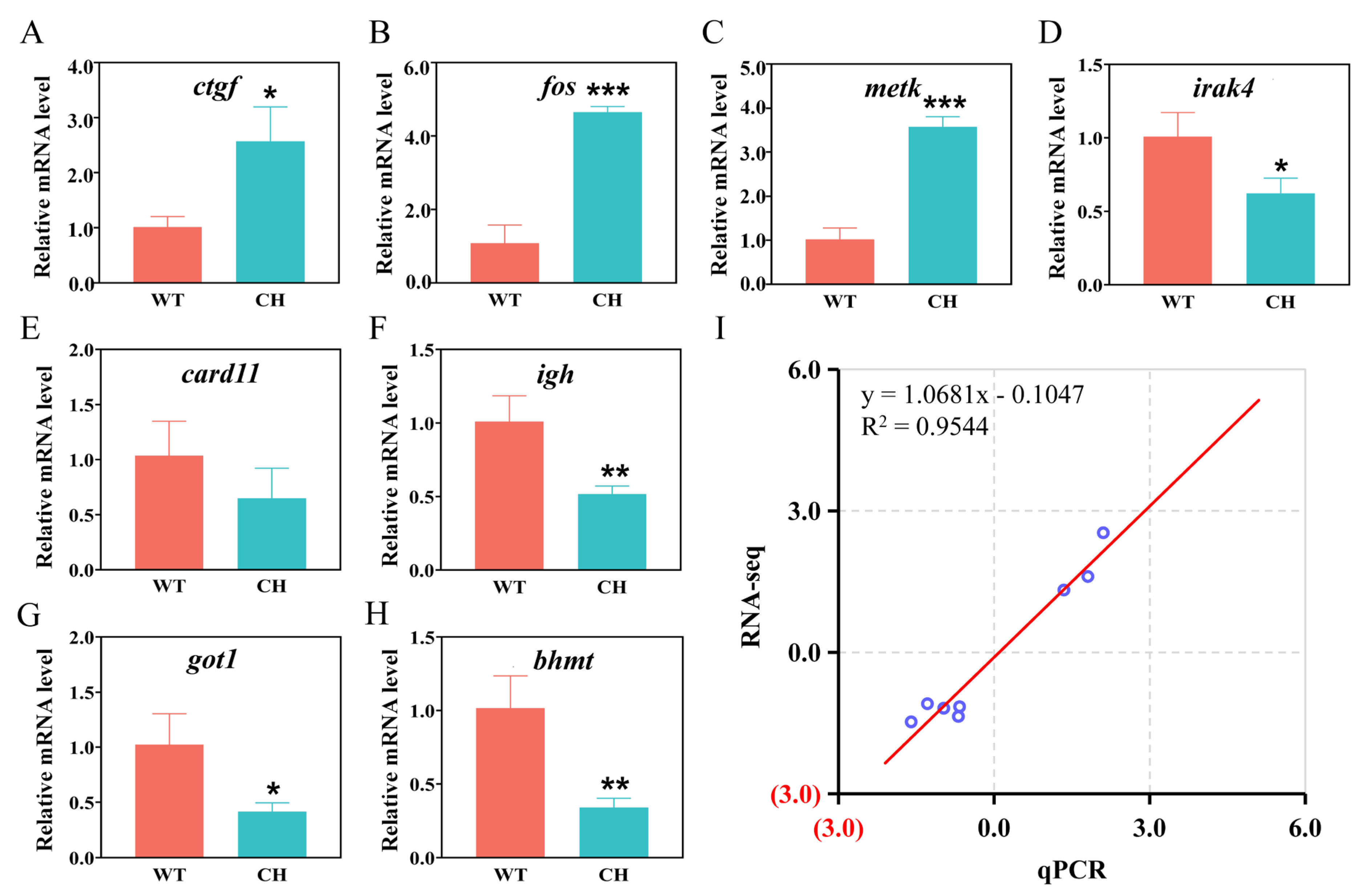 Animals 14 01451 g006