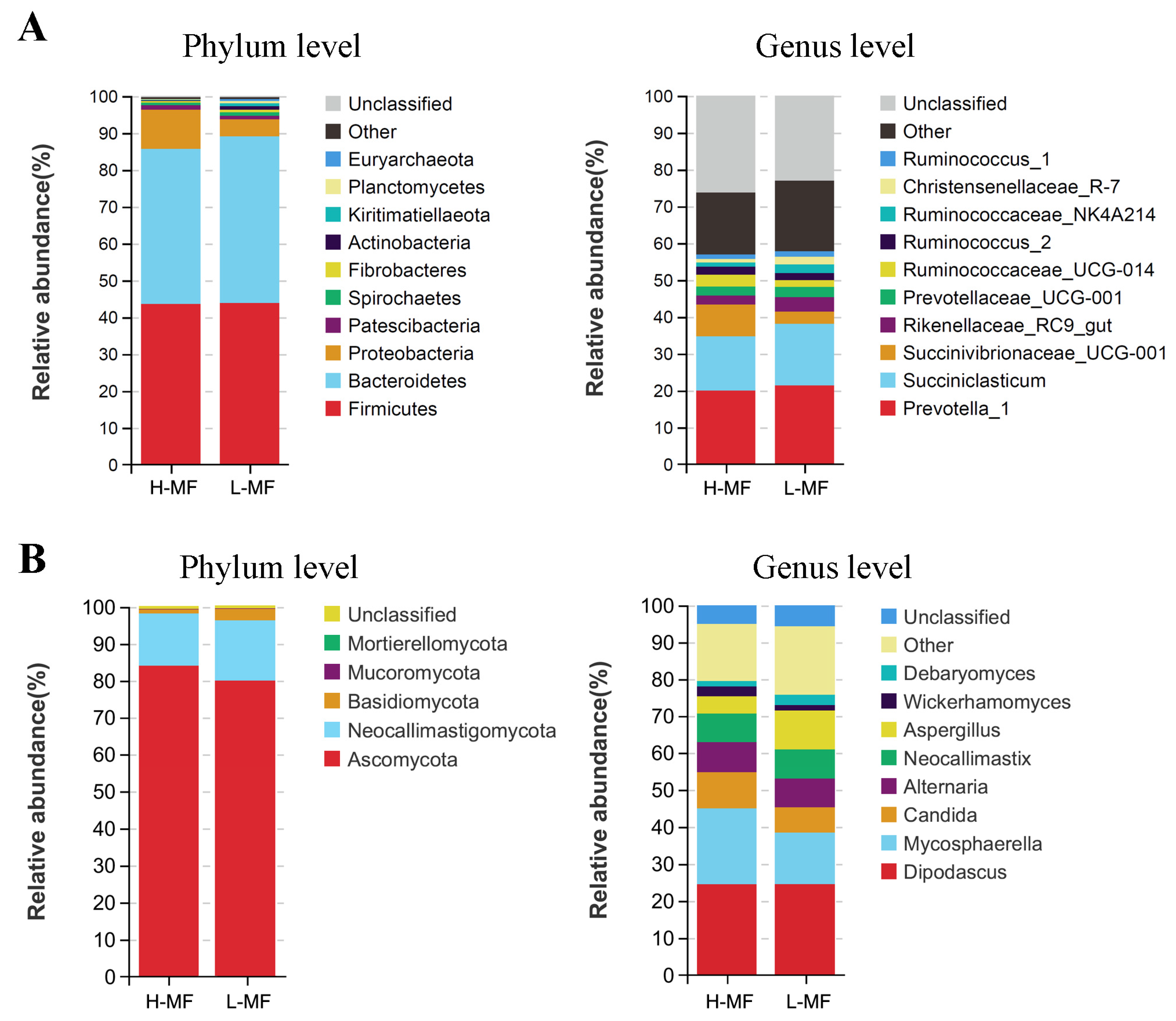 Animals 14 01493 g002