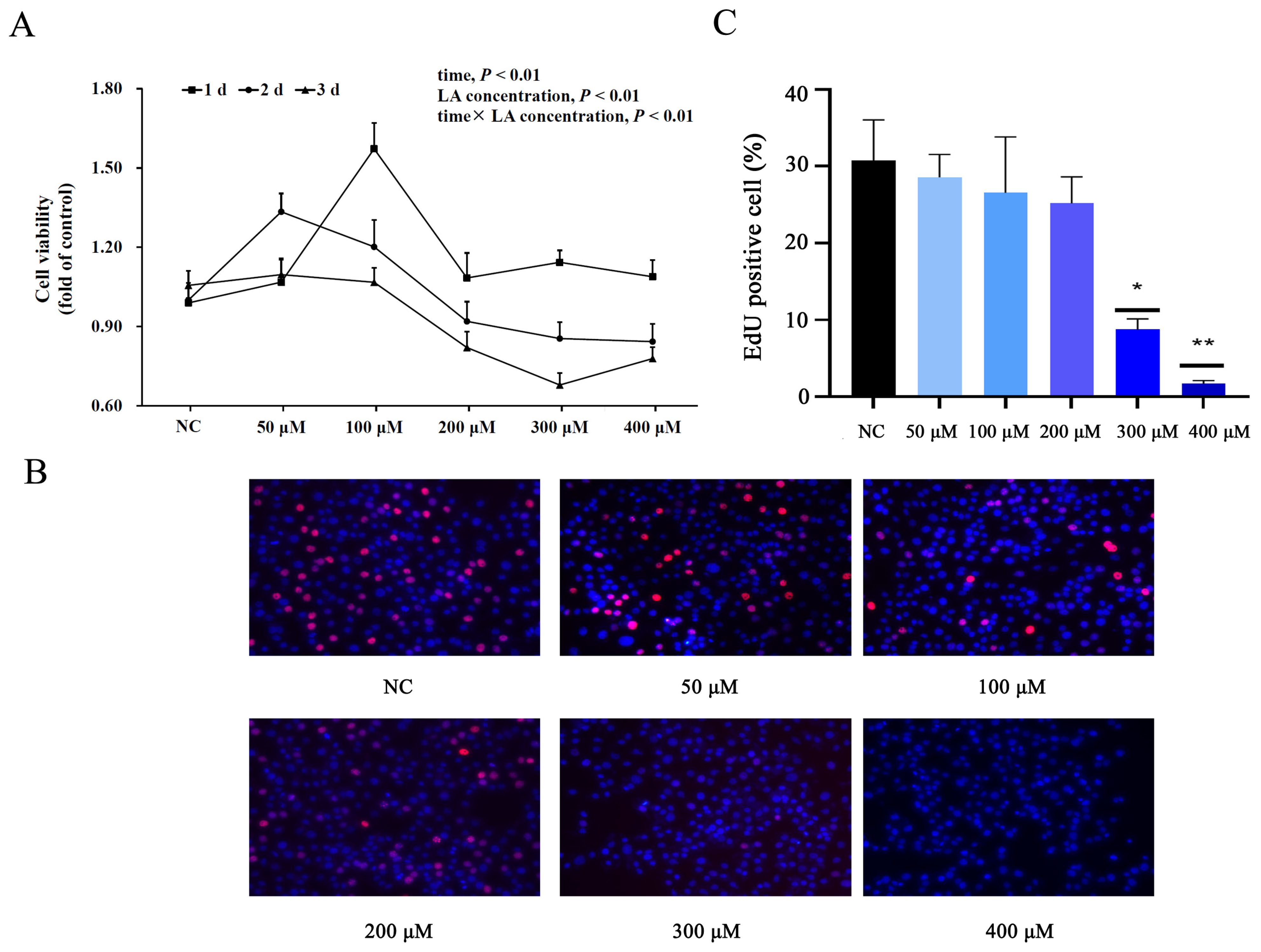 Animals 14 01493 g006
