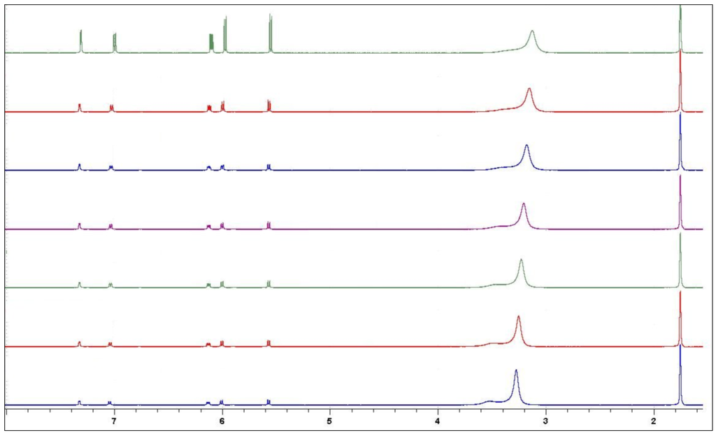 Antibiotics 01 00017 g006 1024