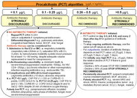 Antibiotics 02 00001 g001 200
