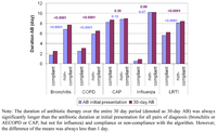 Antibiotics 02 00001 g003 200