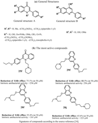Antibiotics 02 00028 g001 200