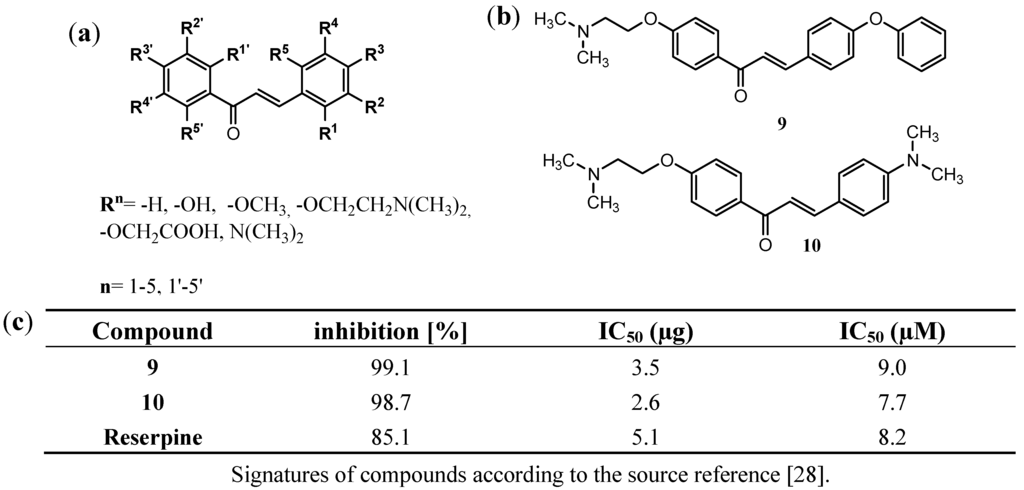 Antibiotics 02 00028 g003 1024