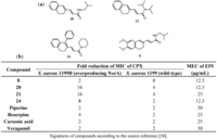 Antibiotics 02 00028 g005 200