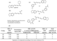 Antibiotics 02 00028 g006 200