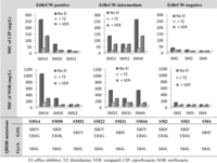 Antibiotics 02 00083 g002 200