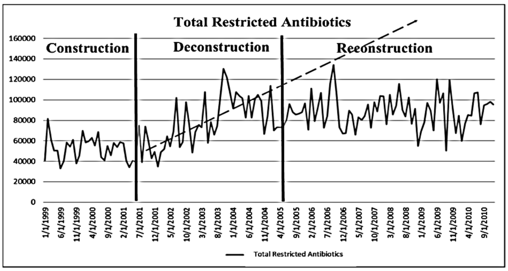 Antibiotics 02 00256 g002 1024