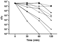 Antibiotics 02 00265 g001 200