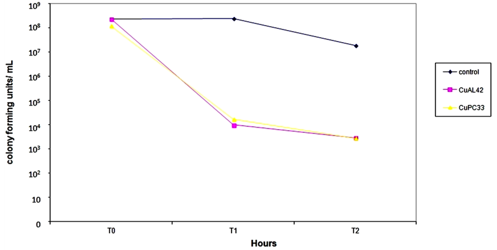 Antibiotics 02 00265 g003 1024