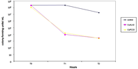 Antibiotics 02 00265 g003 200