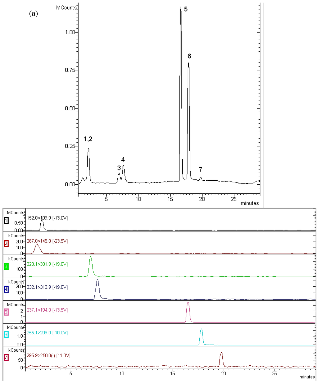 Antibiotics 02 00274 g001 1024