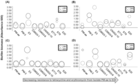 Antibiotics 02 00367 g001 200