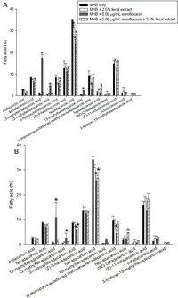 Antibiotics 02 00485 g006 200