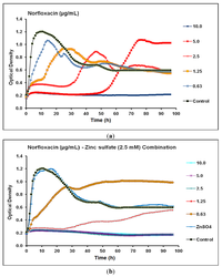Antibiotics 03 00064 g005 200