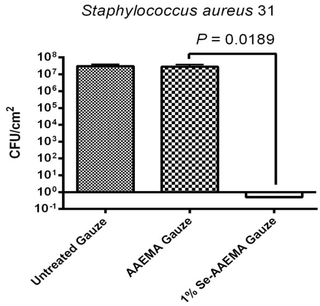 Antibiotics 03 00435 g006 1024