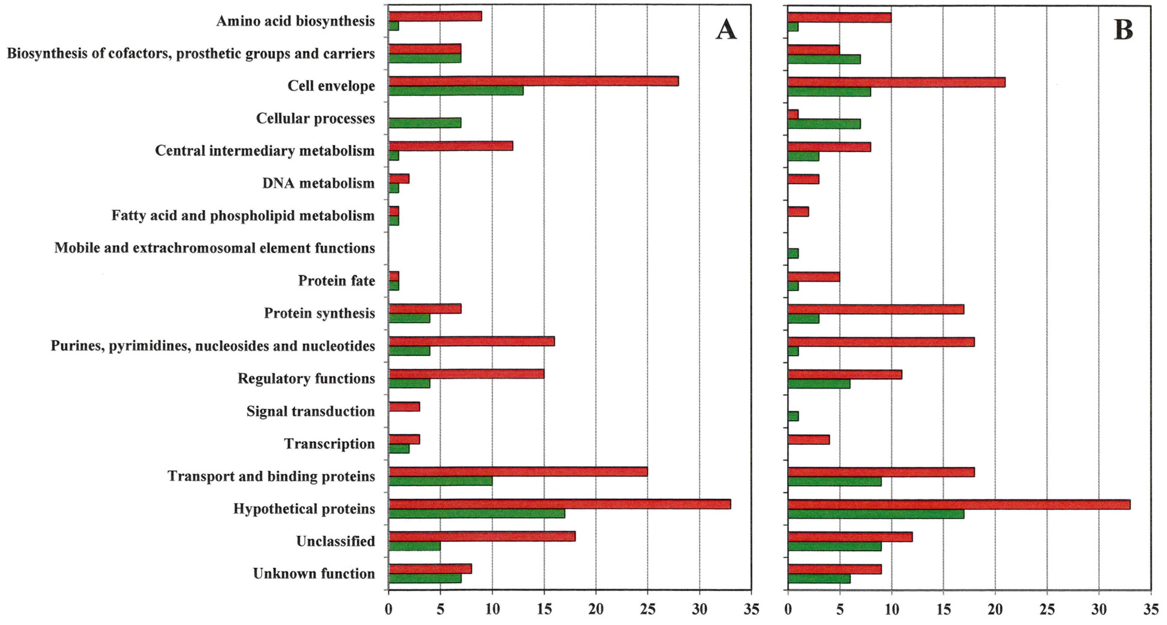 Antibiotics 04 00076 g001