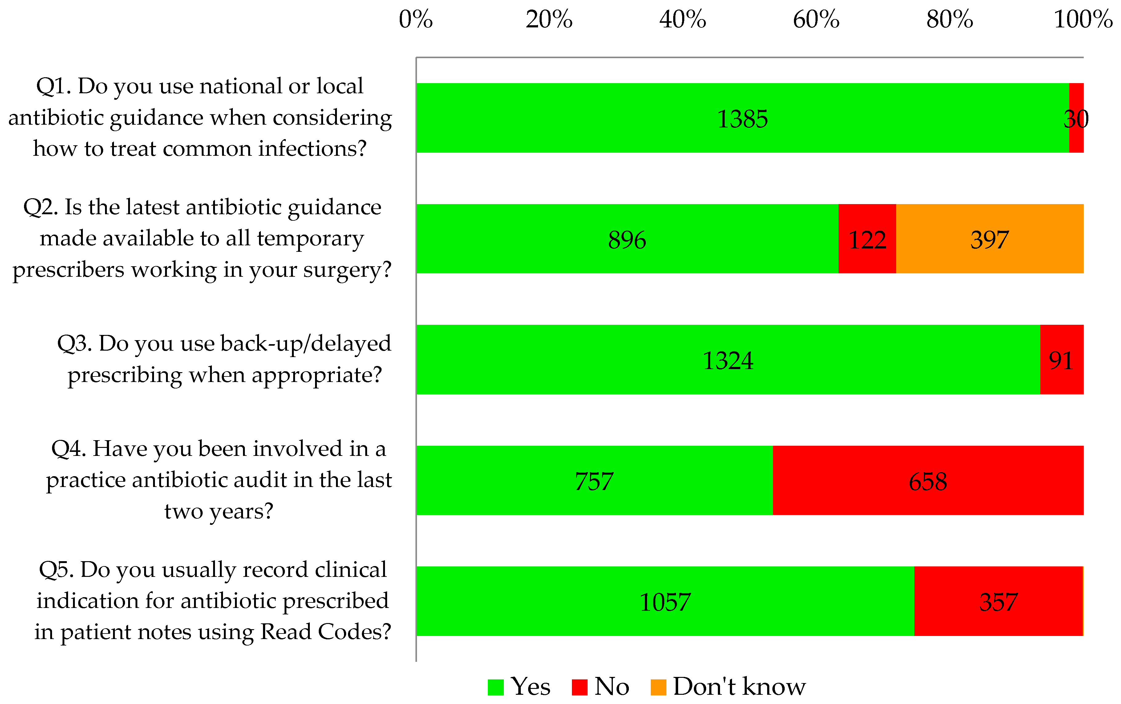 Antibiotics Free FullText SelfAssessment of Antimicrobial