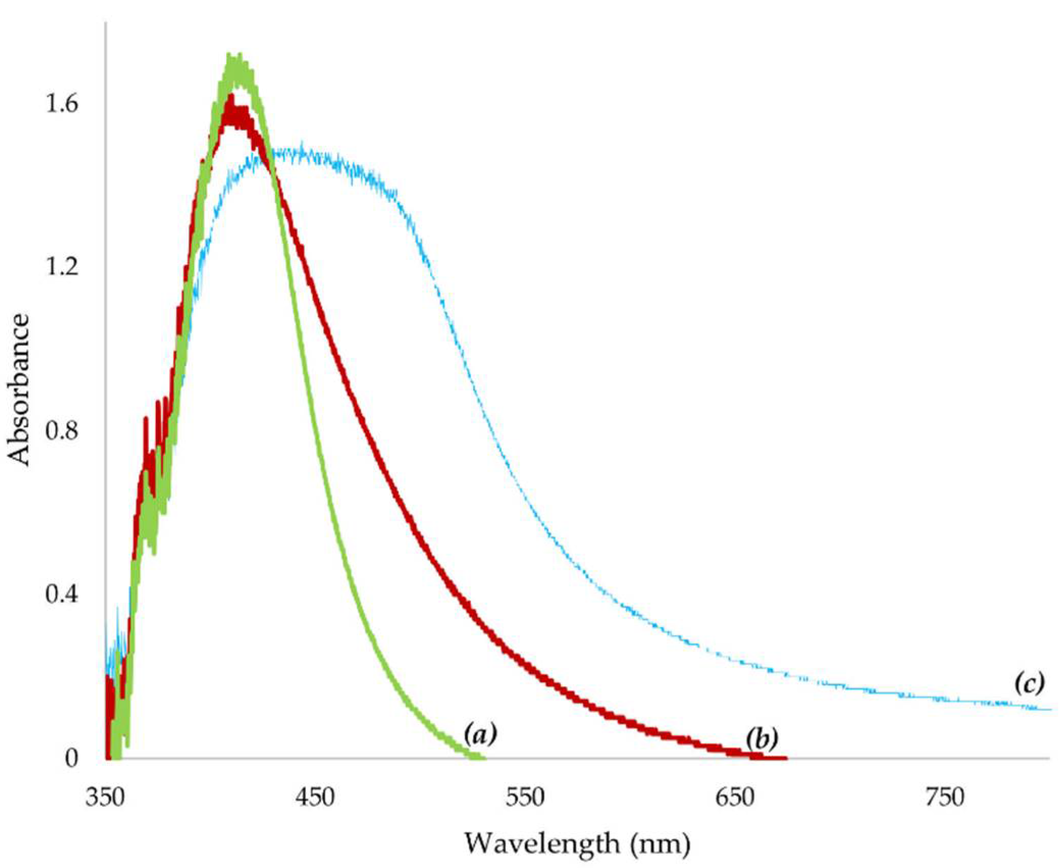 Antibiotics 07 00050 g002