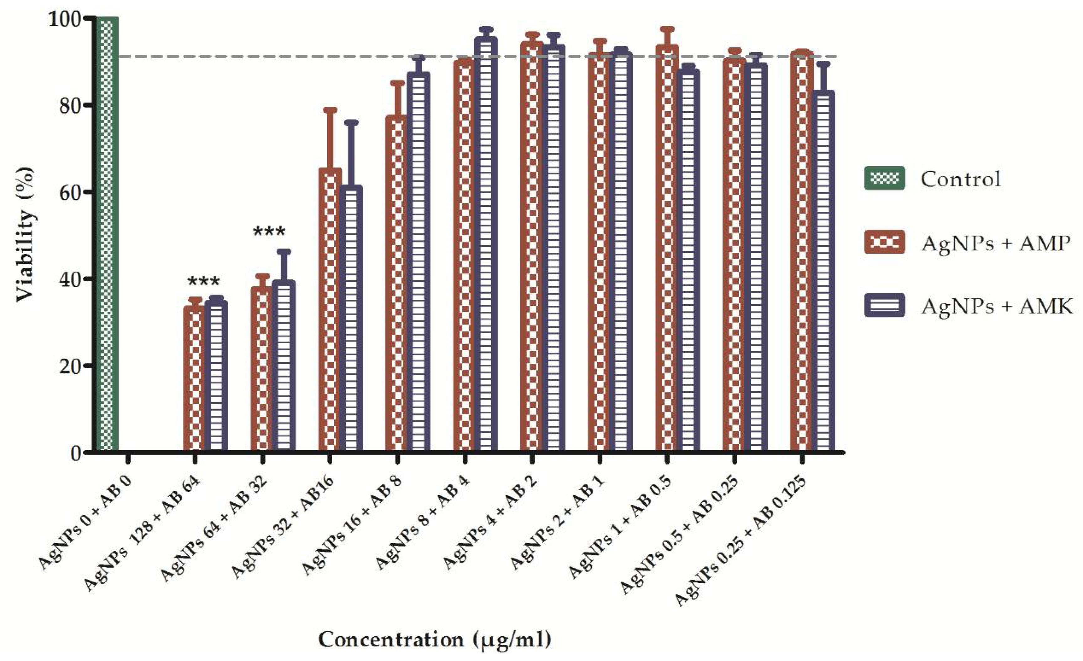 Antibiotics 07 00050 g005