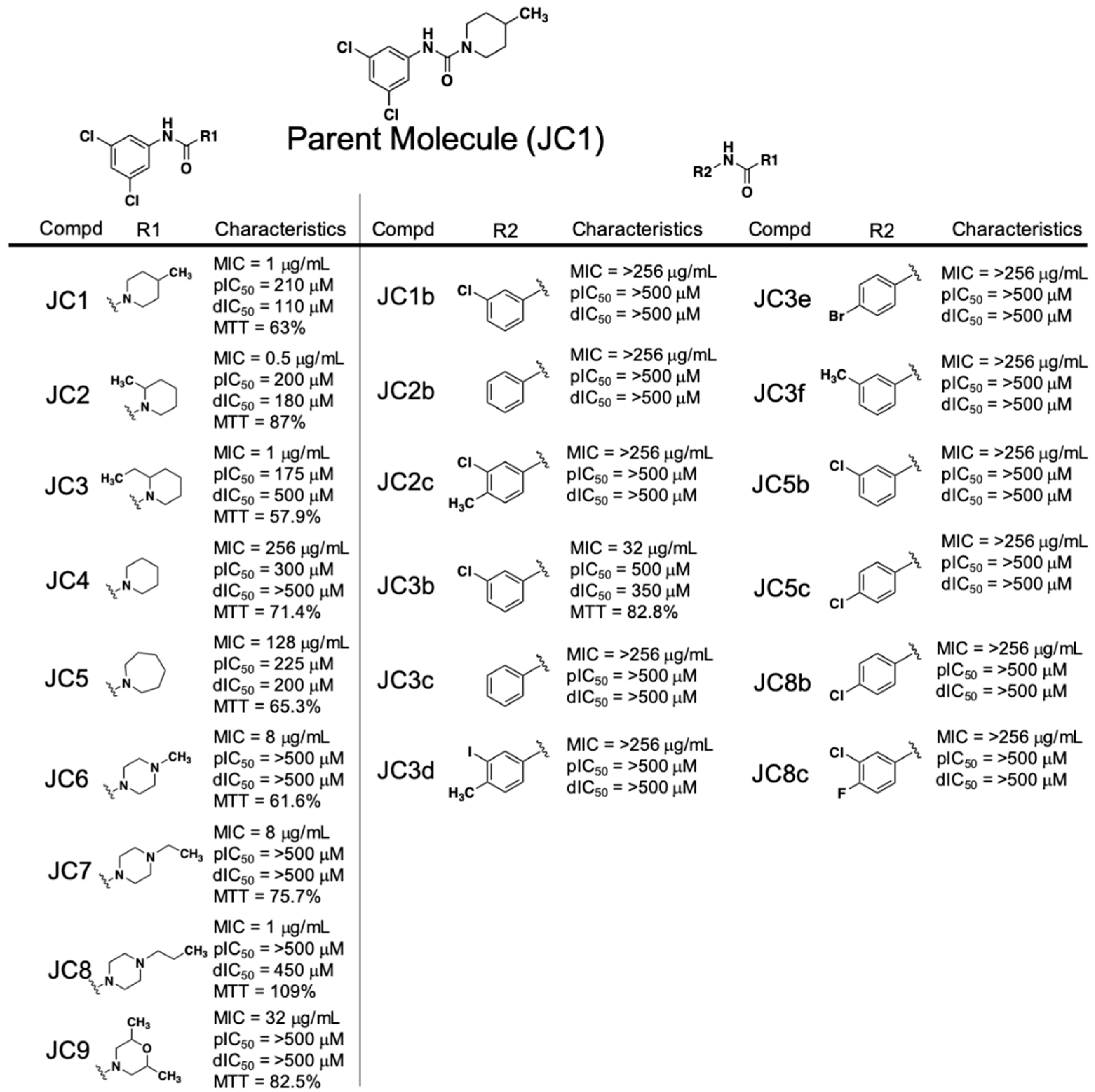 Antibiotics 08 00048 g002