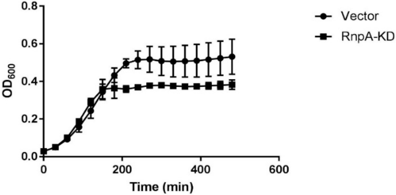 Antibiotics 08 00048 g005