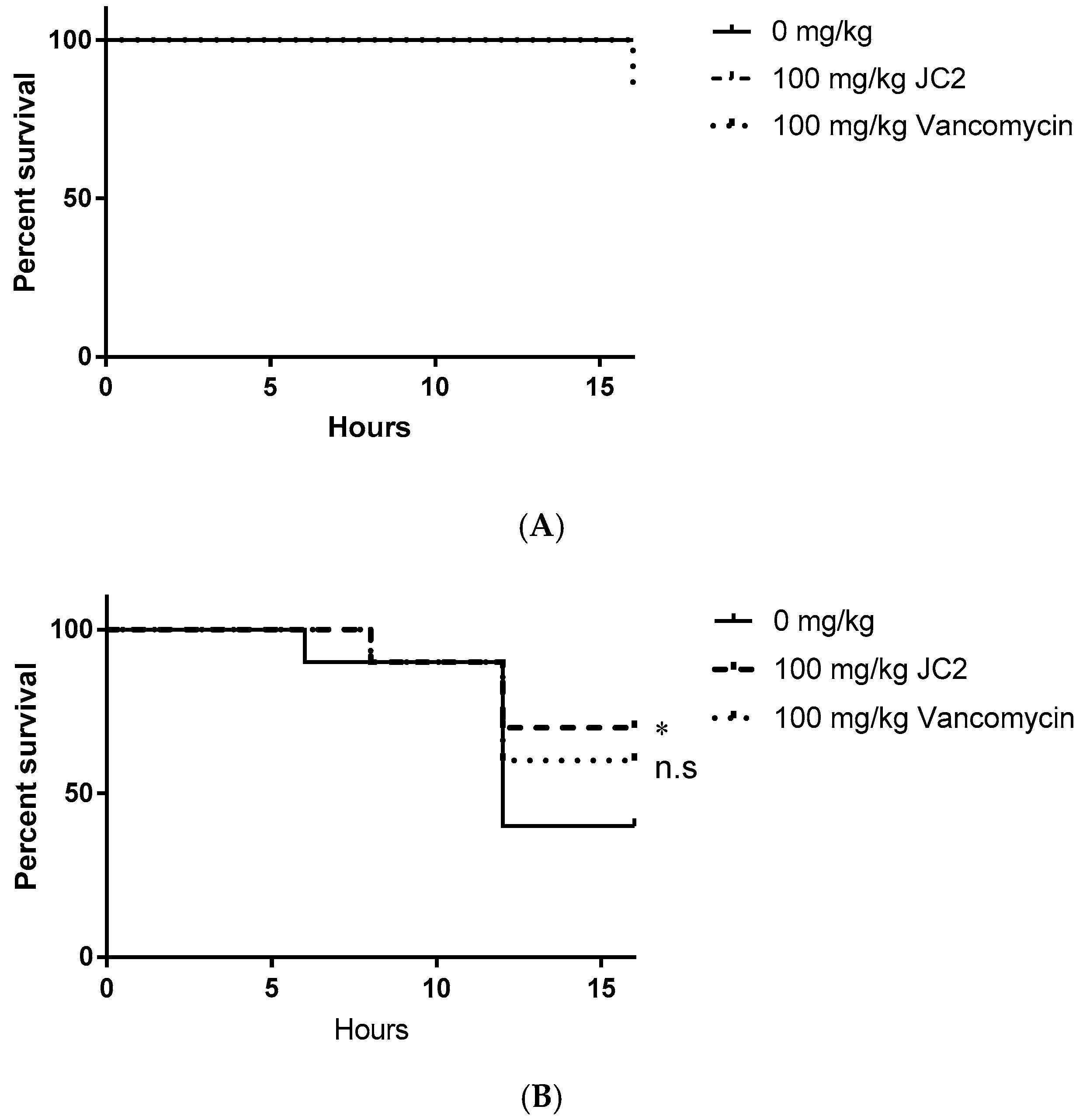 Antibiotics 08 00048 g006