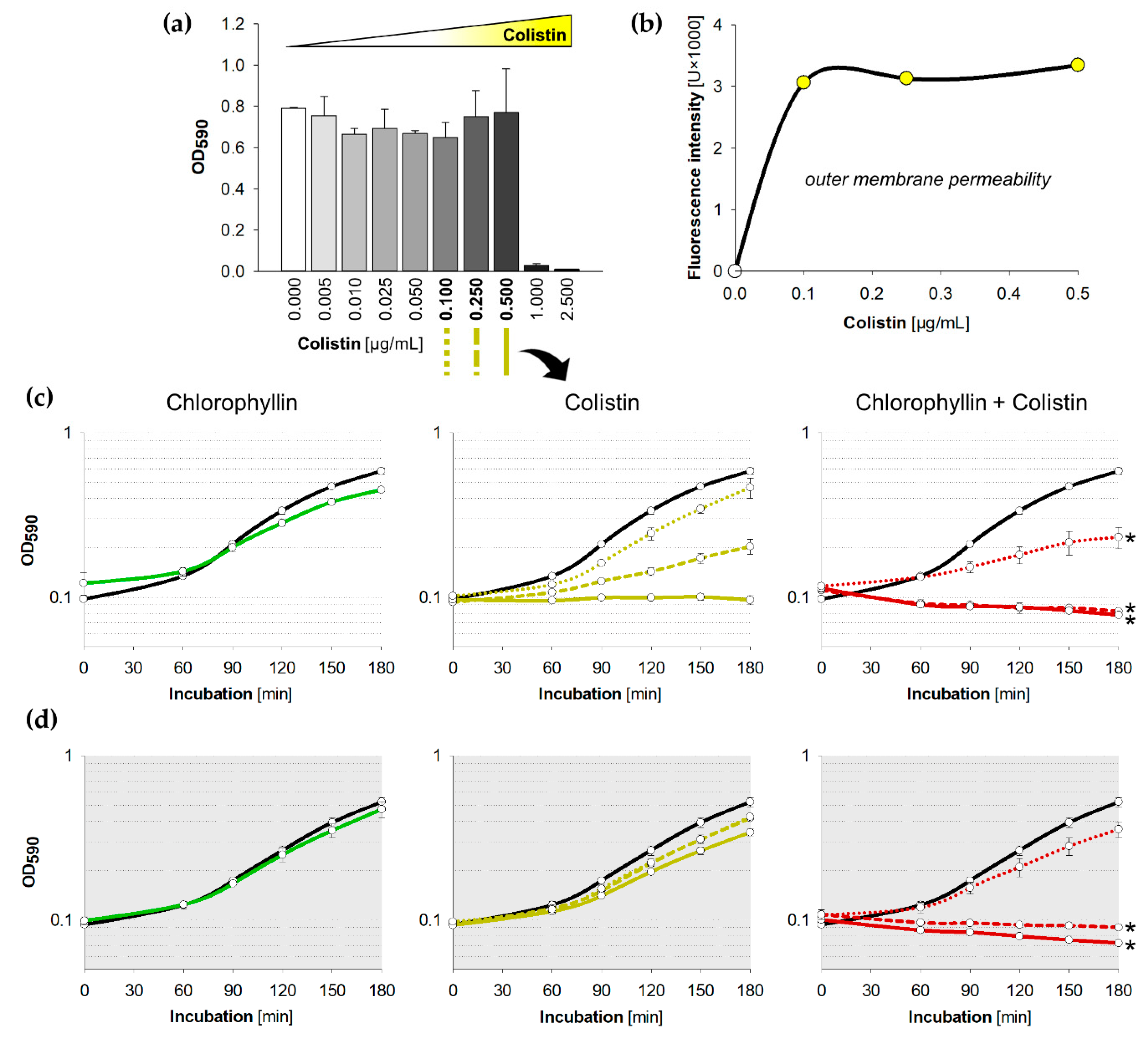 Antibiotics 08 00158 g002 Antibiotics 08 00158 g002