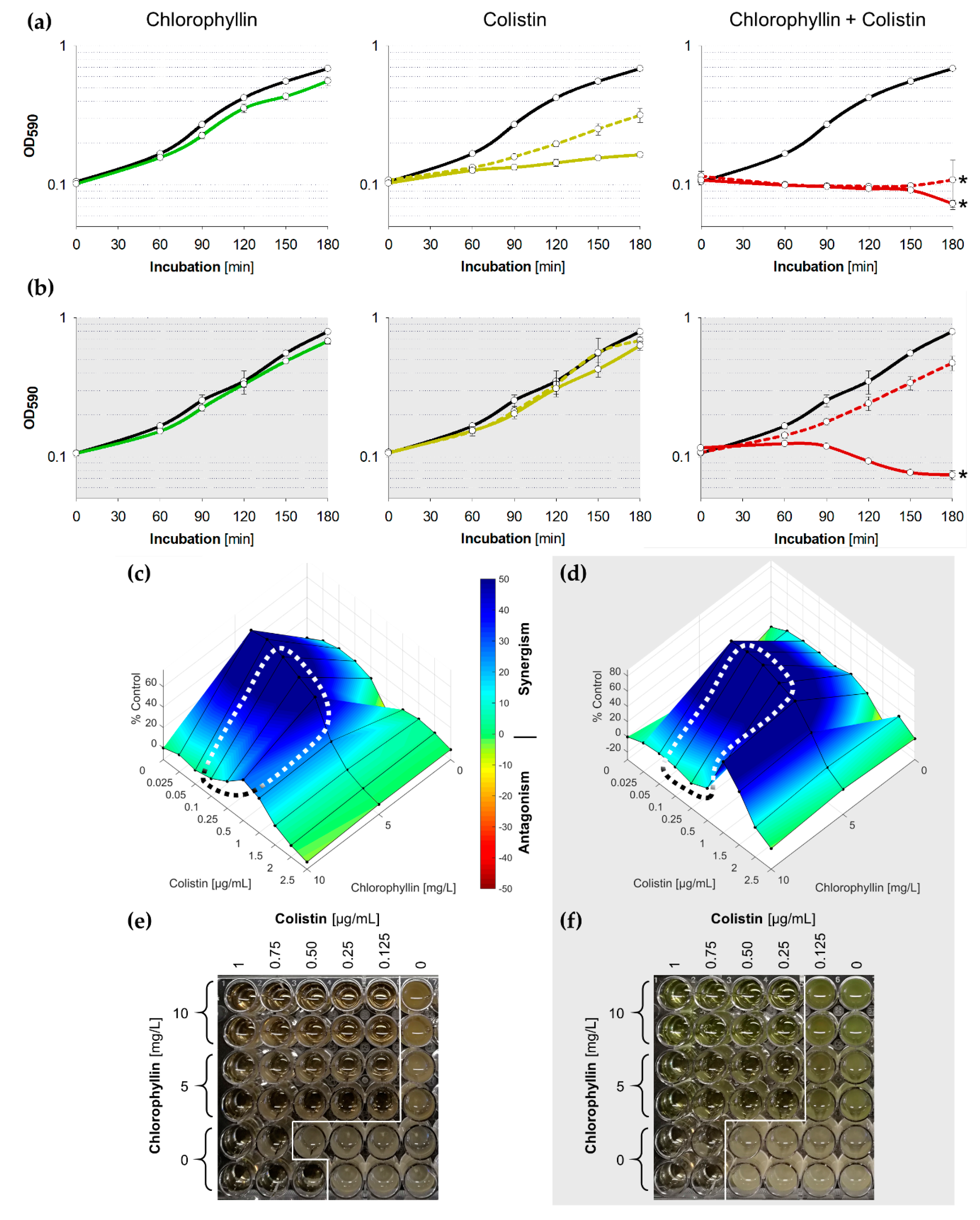 Antibiotics 08 00158 g003 Antibiotics 08 00158 g003