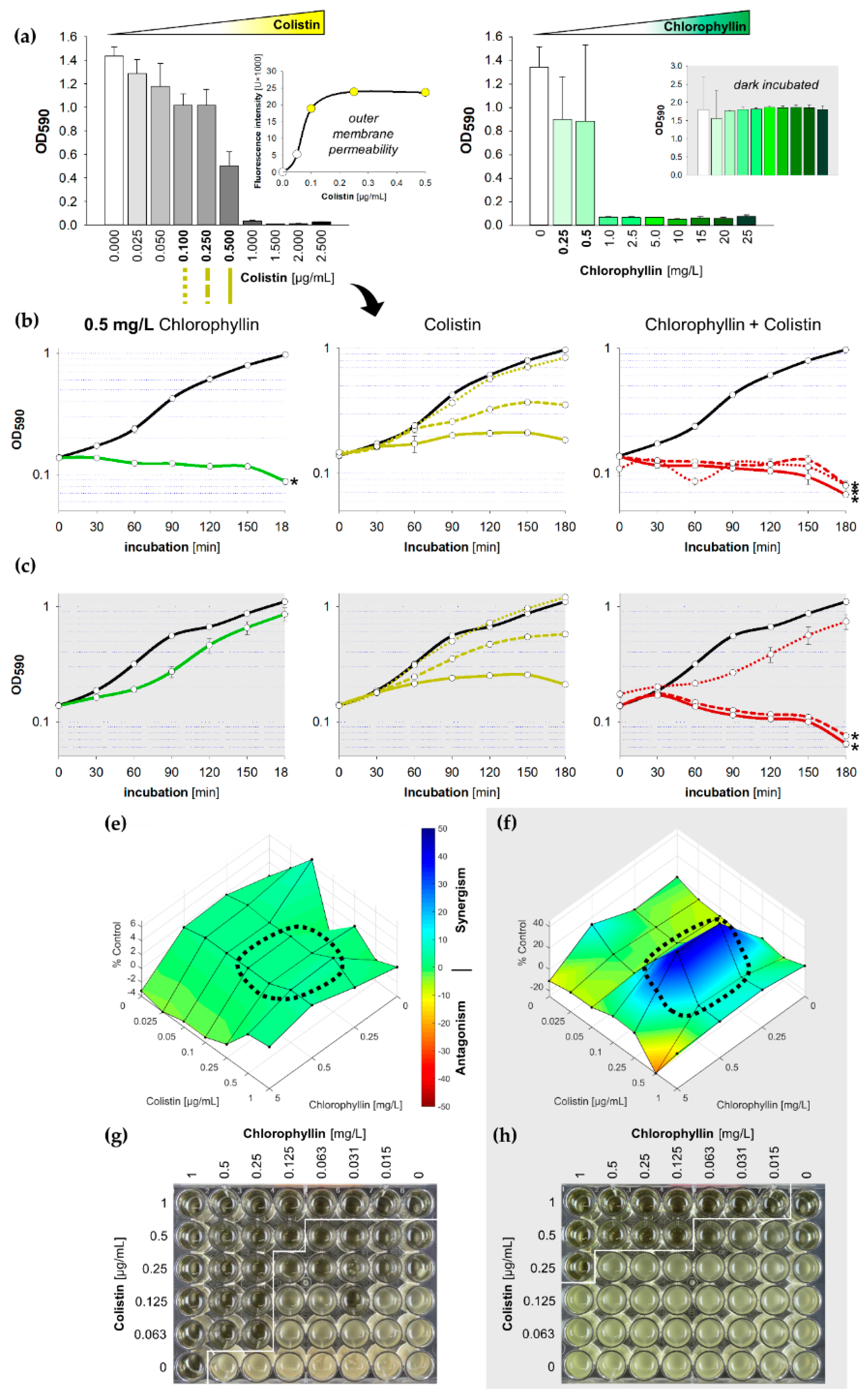 Antibiotics 08 00158 g004 Antibiotics 08 00158 g004