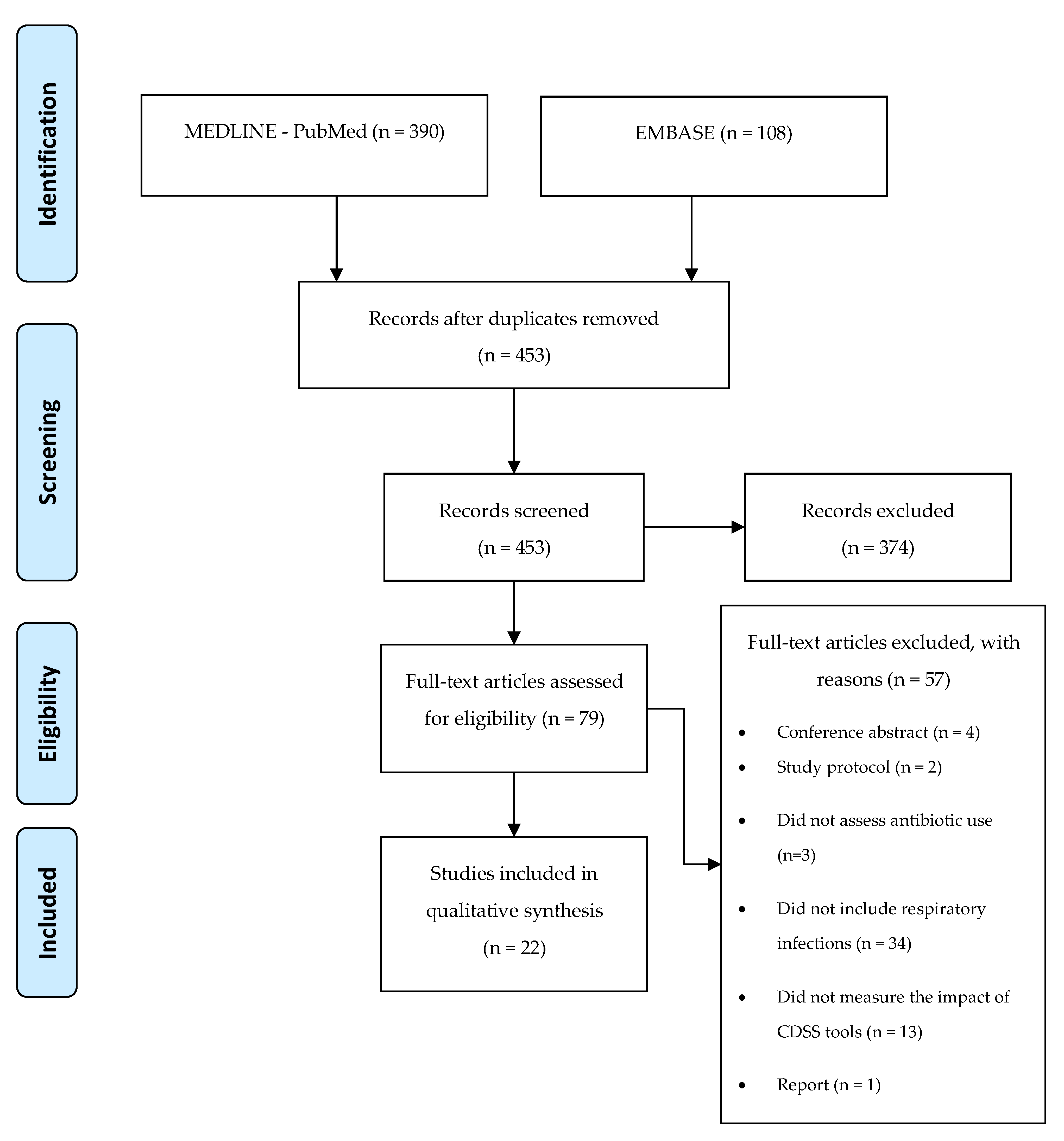 Antibiotics 09 00505 g001