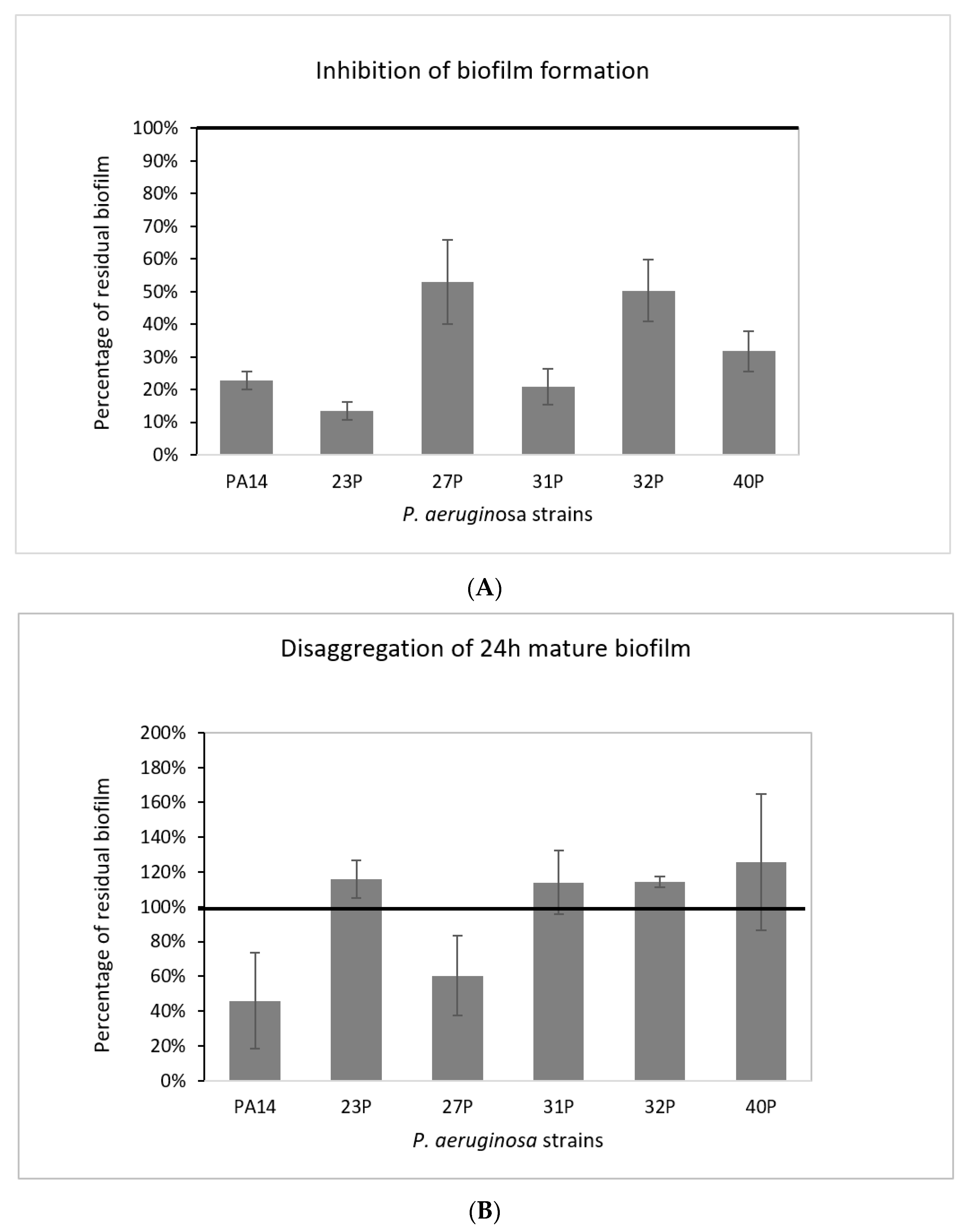 Antibiotics 10 00944 g002