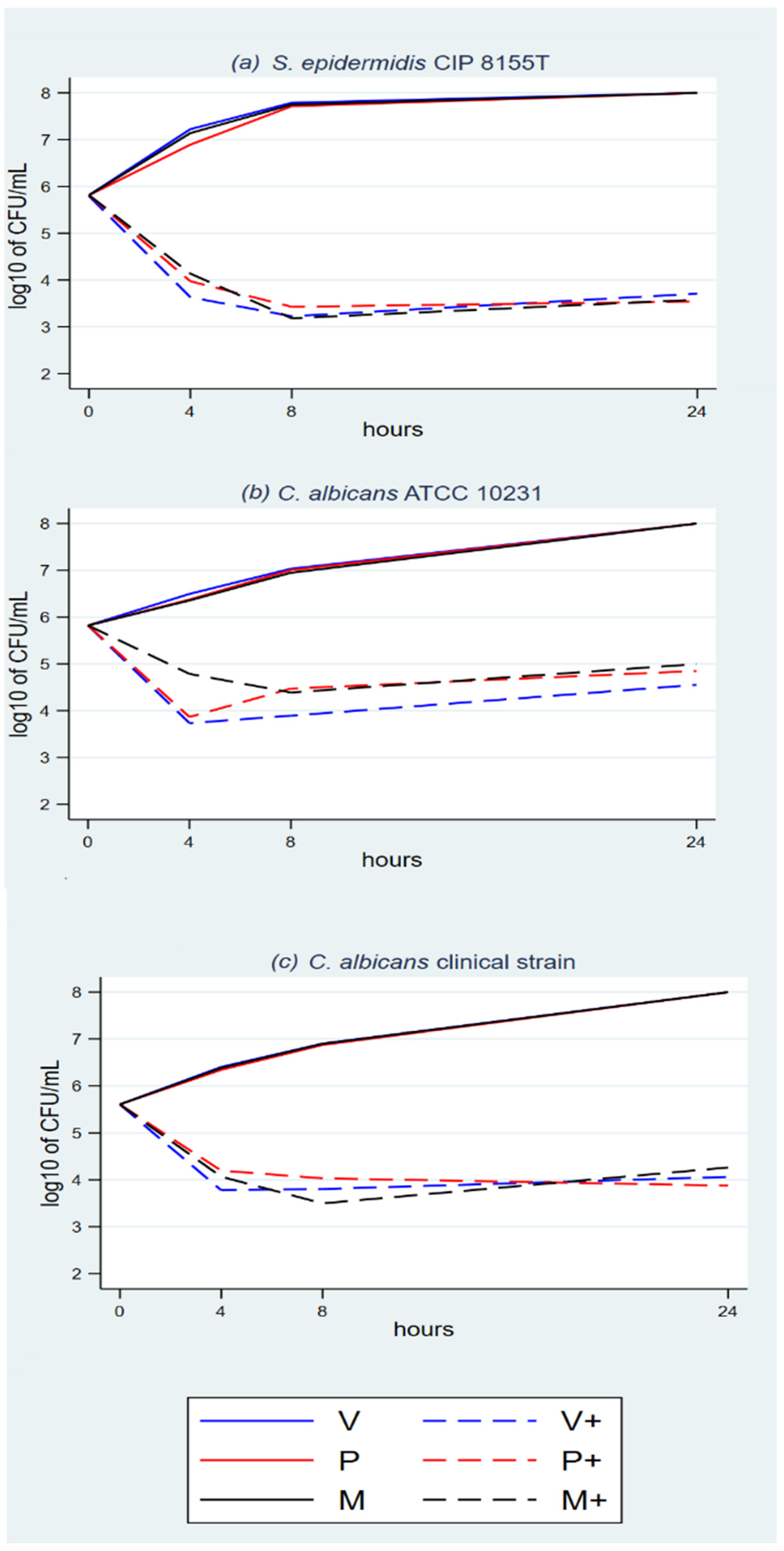 Antibiotics 11 01195 g002