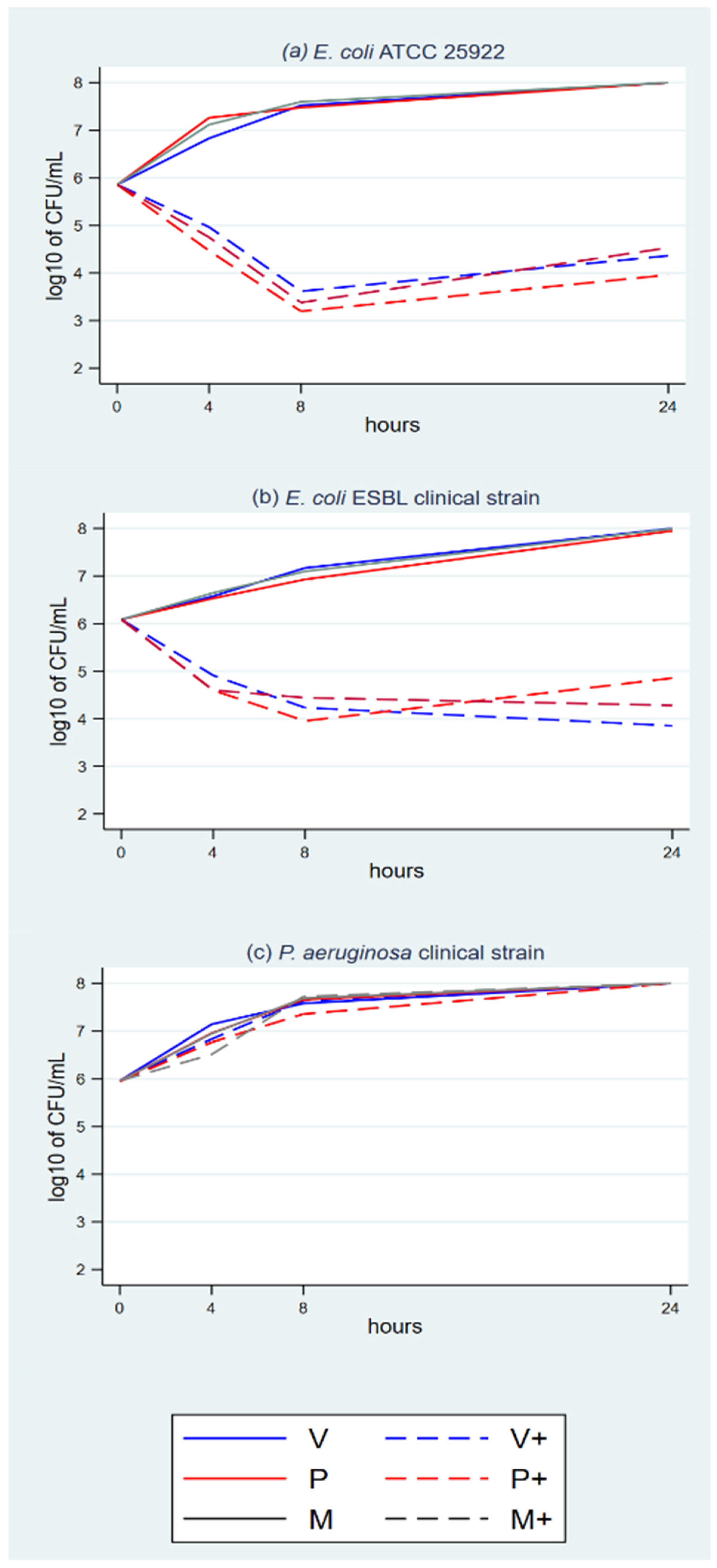 Antibiotics 11 01195 g003