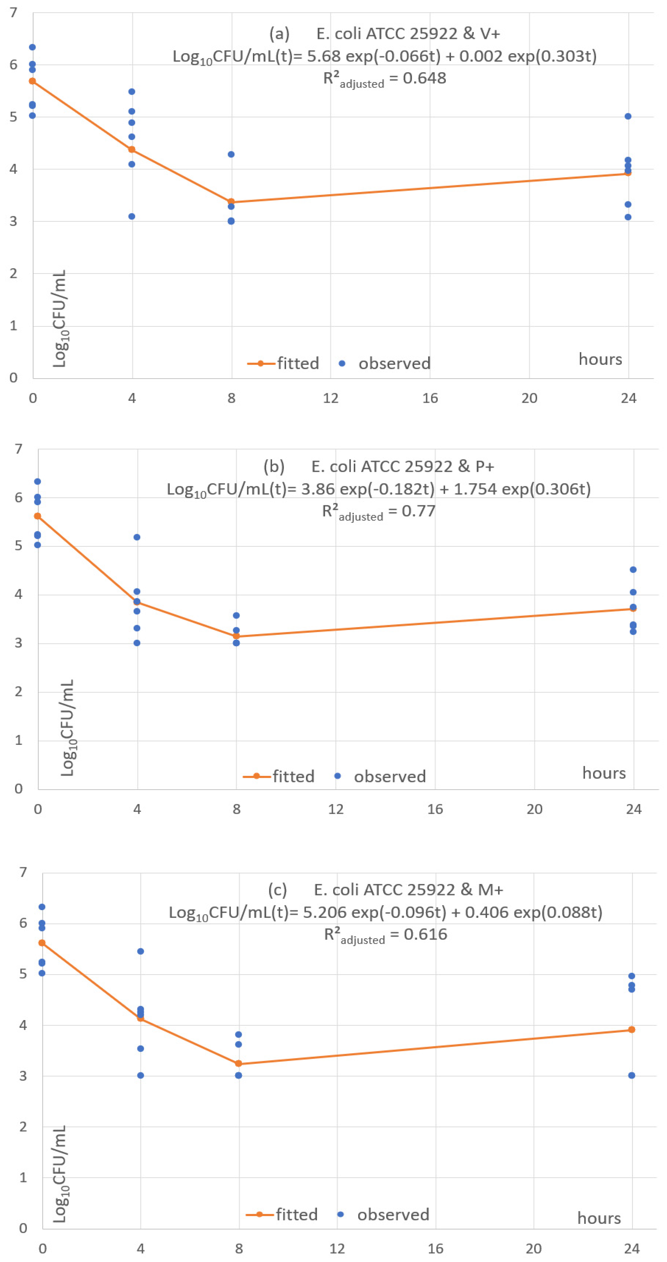 Antibiotics 11 01195 g006