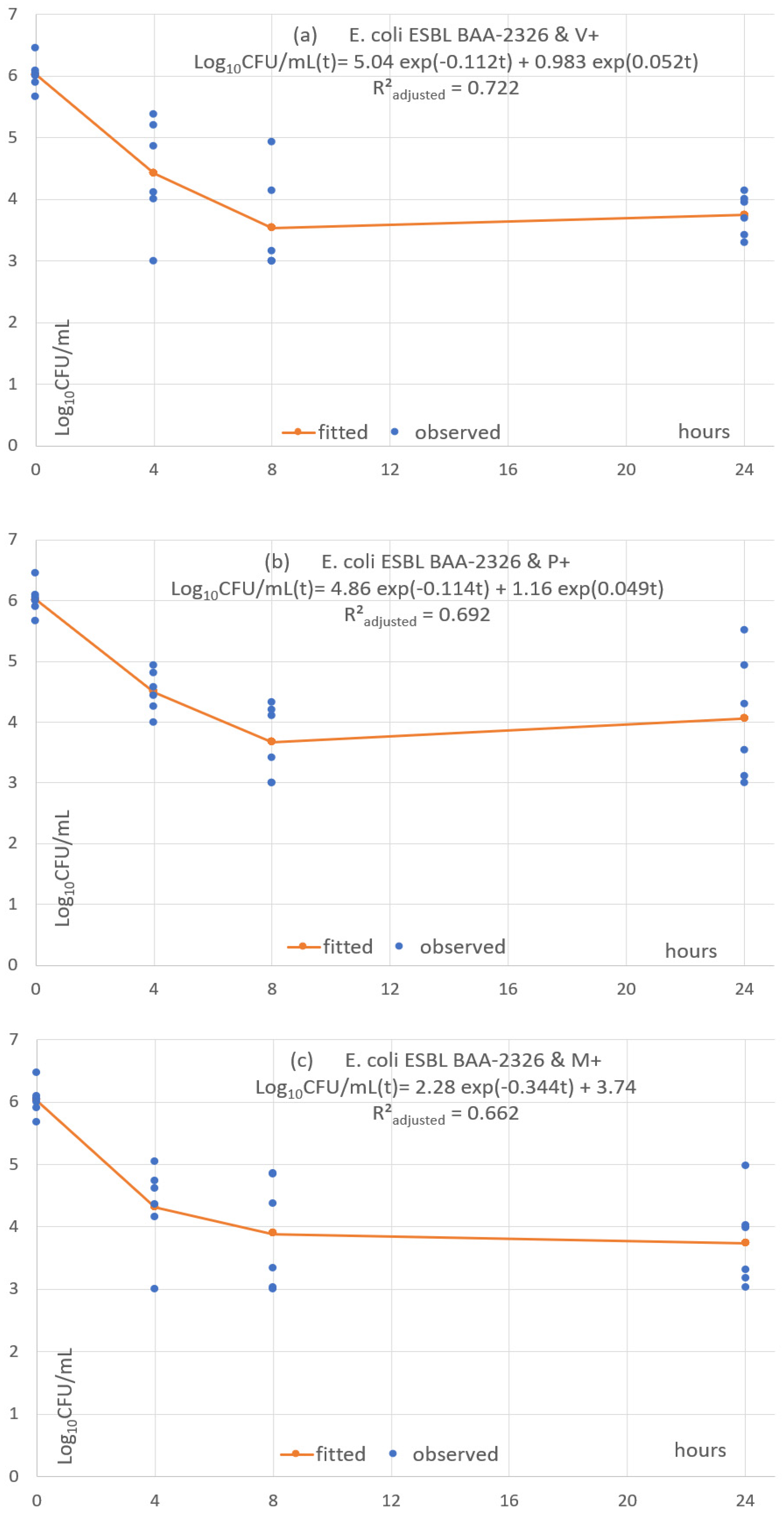 Antibiotics 11 01195 g007