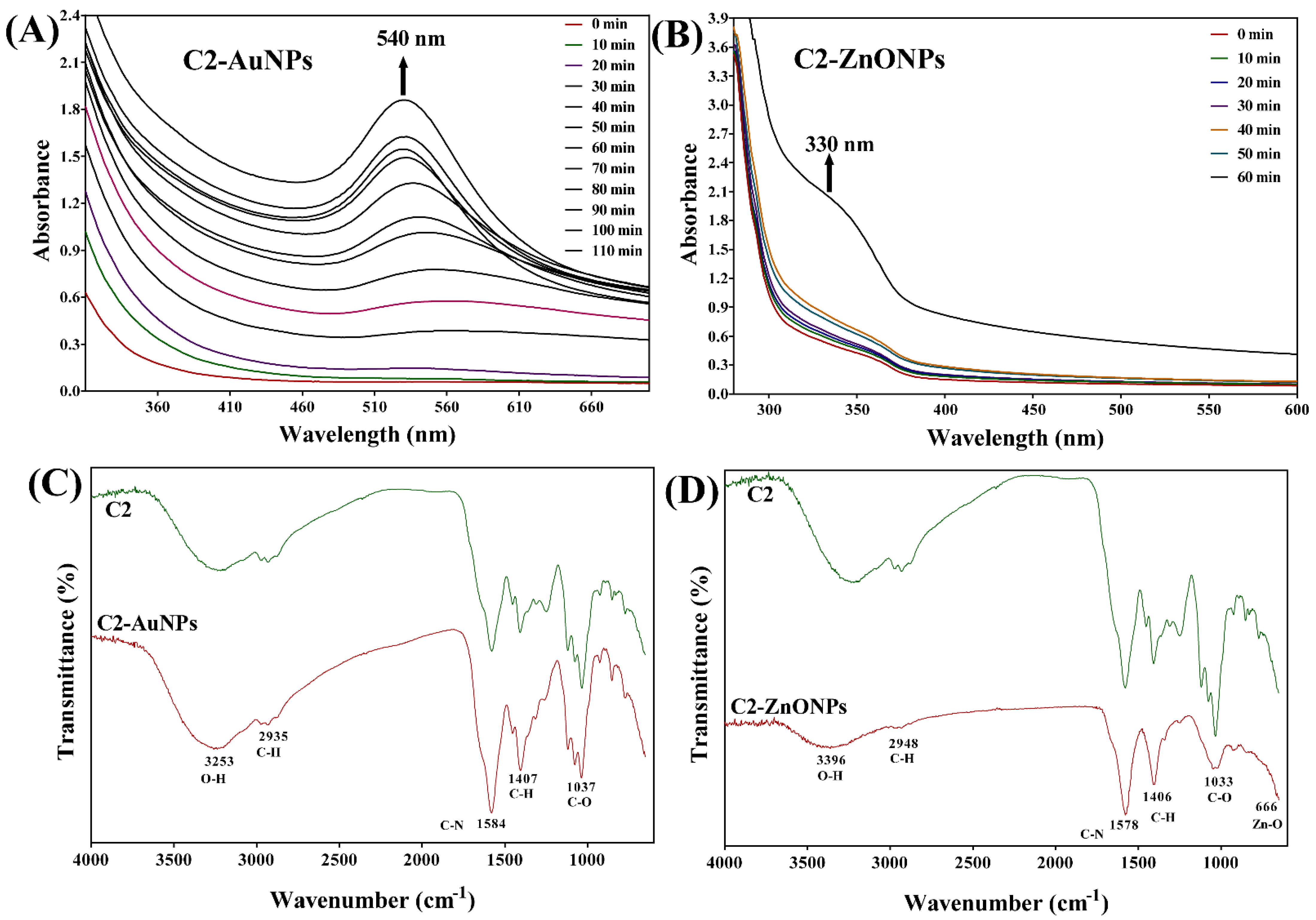 Antibiotics 11 01524 g002