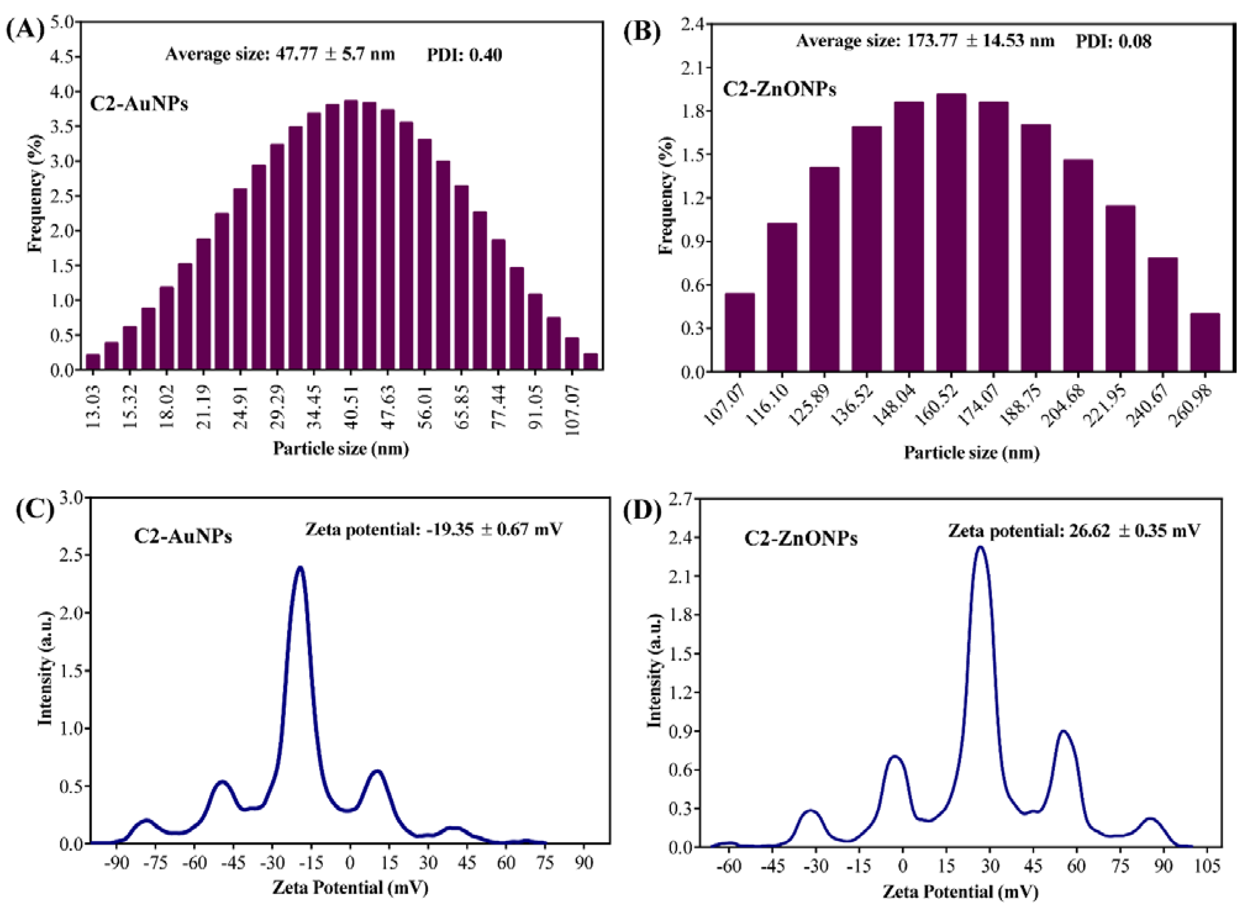 Antibiotics 11 01524 g004