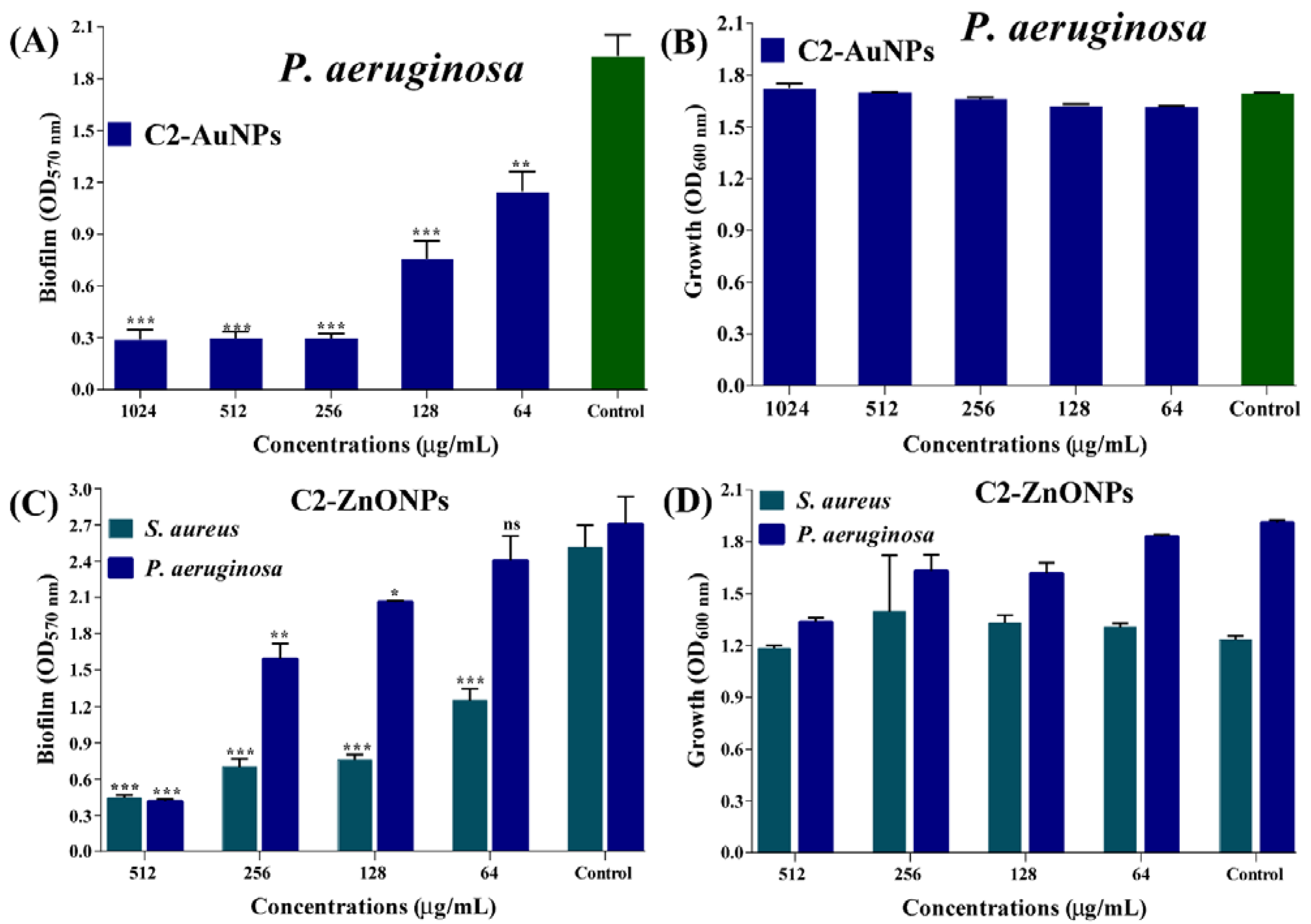 Antibiotics 11 01524 g007