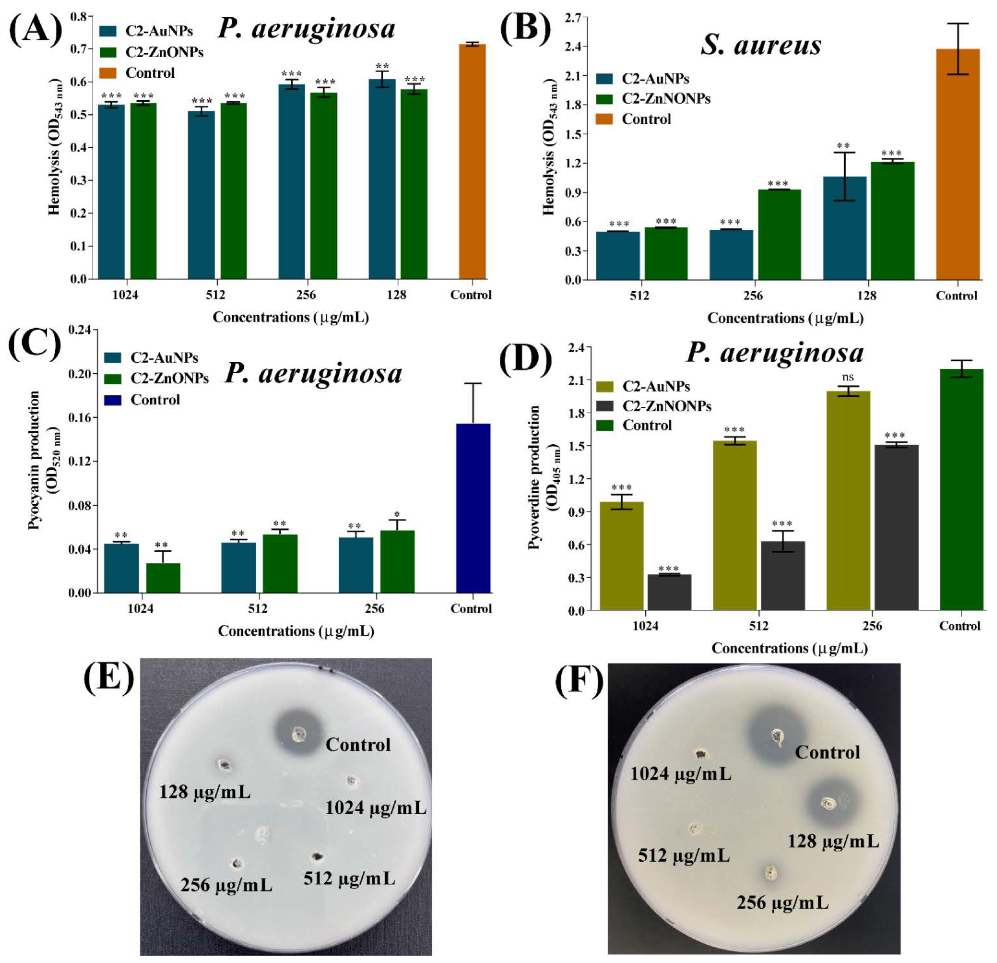 Antibiotics 11 01524 g011