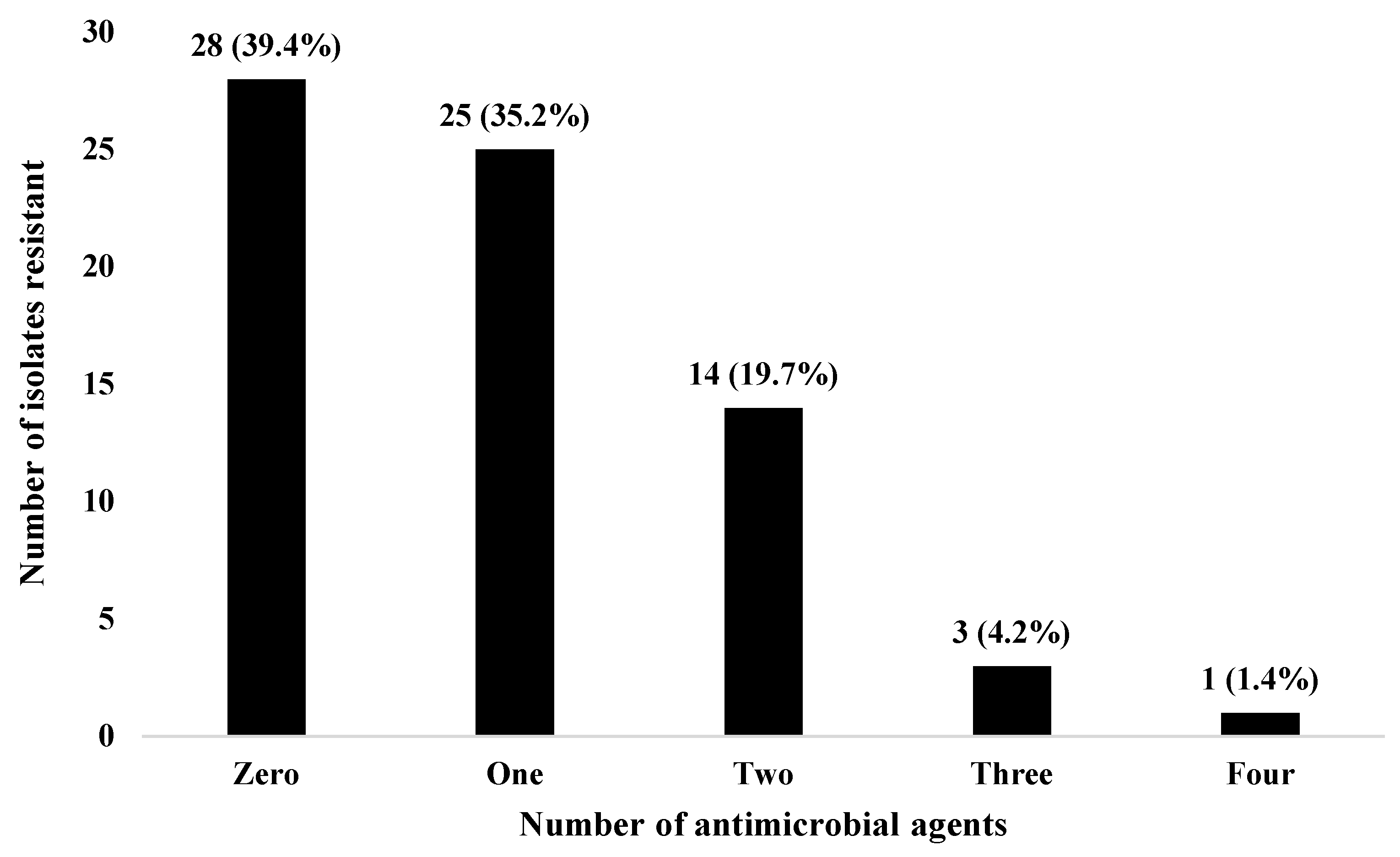 Antibiotics 12 00242 g001
