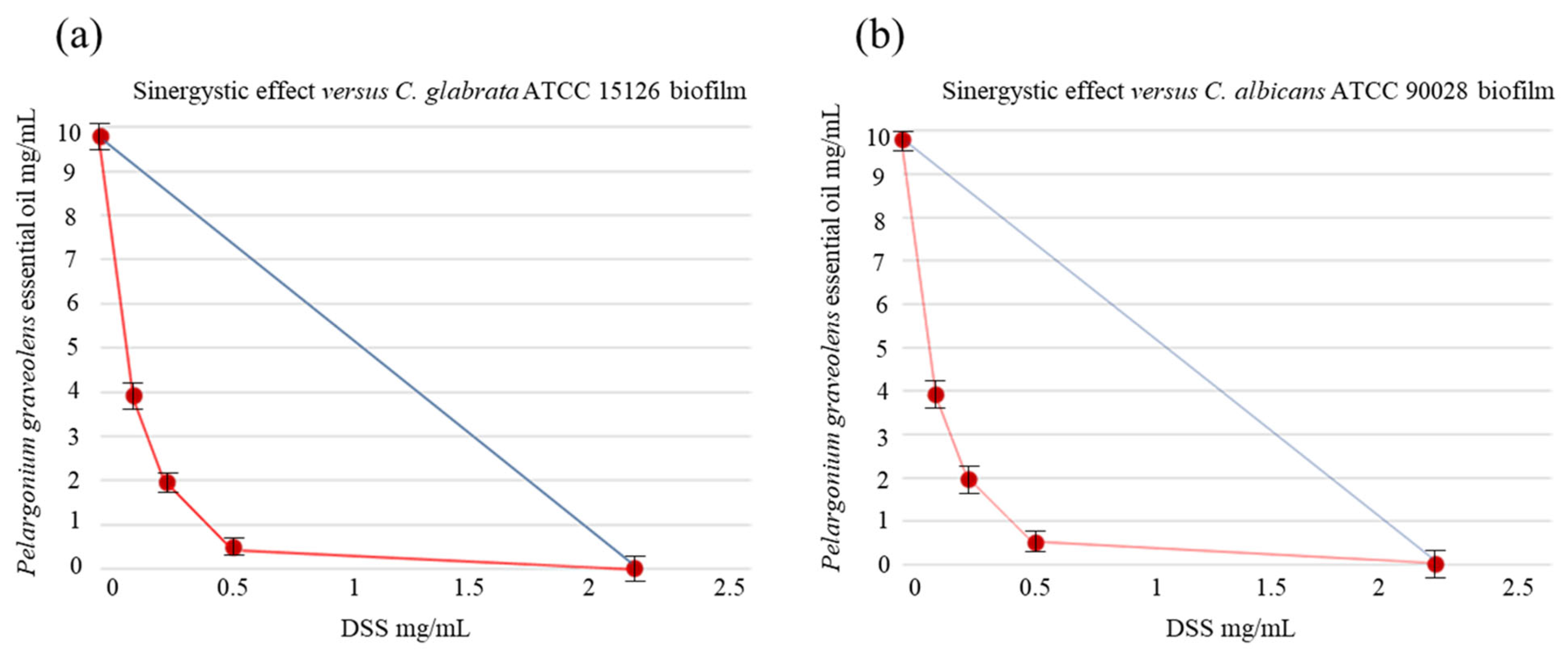 Antibiotics 12 01673 g001
