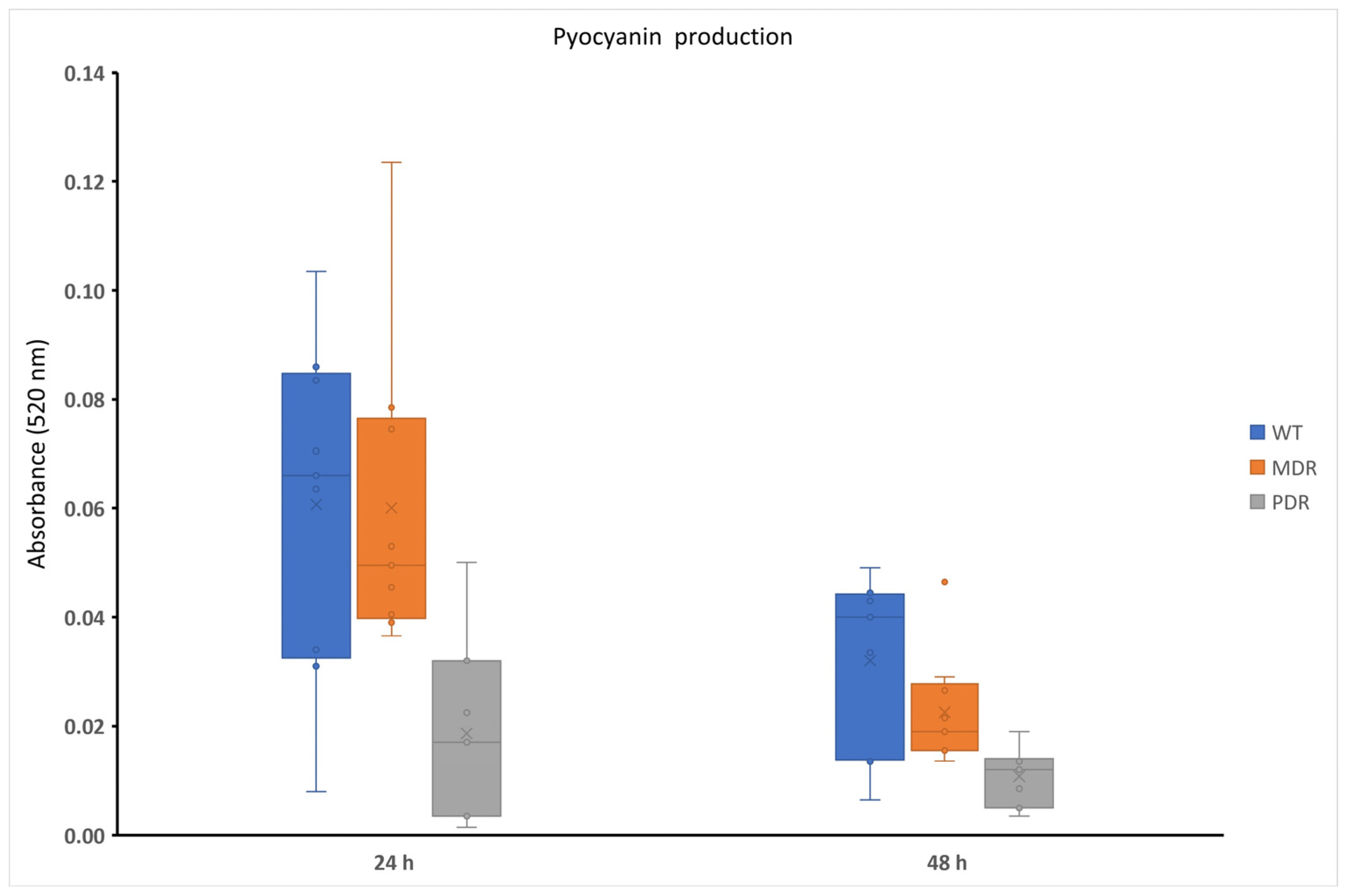 Antibiotics 13 00001 g001