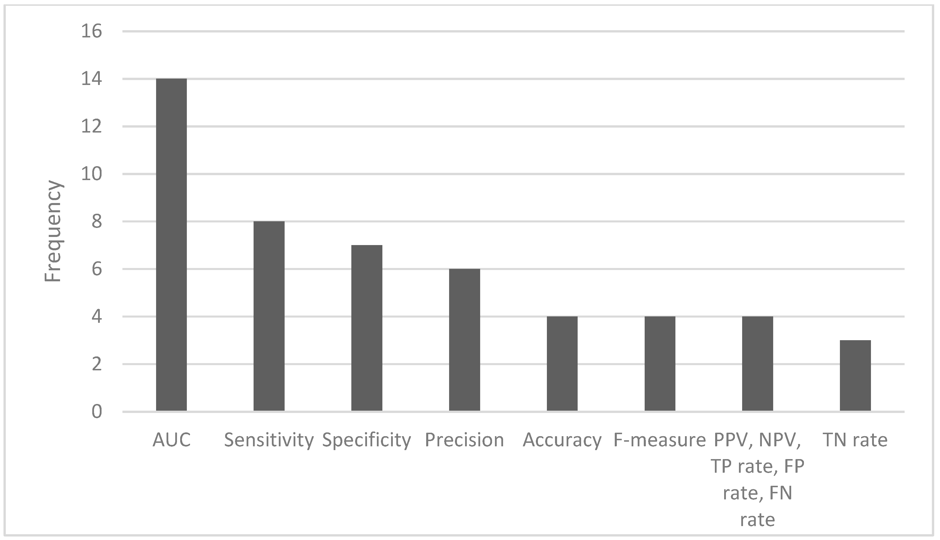 Antibiotics 13 00307 g003