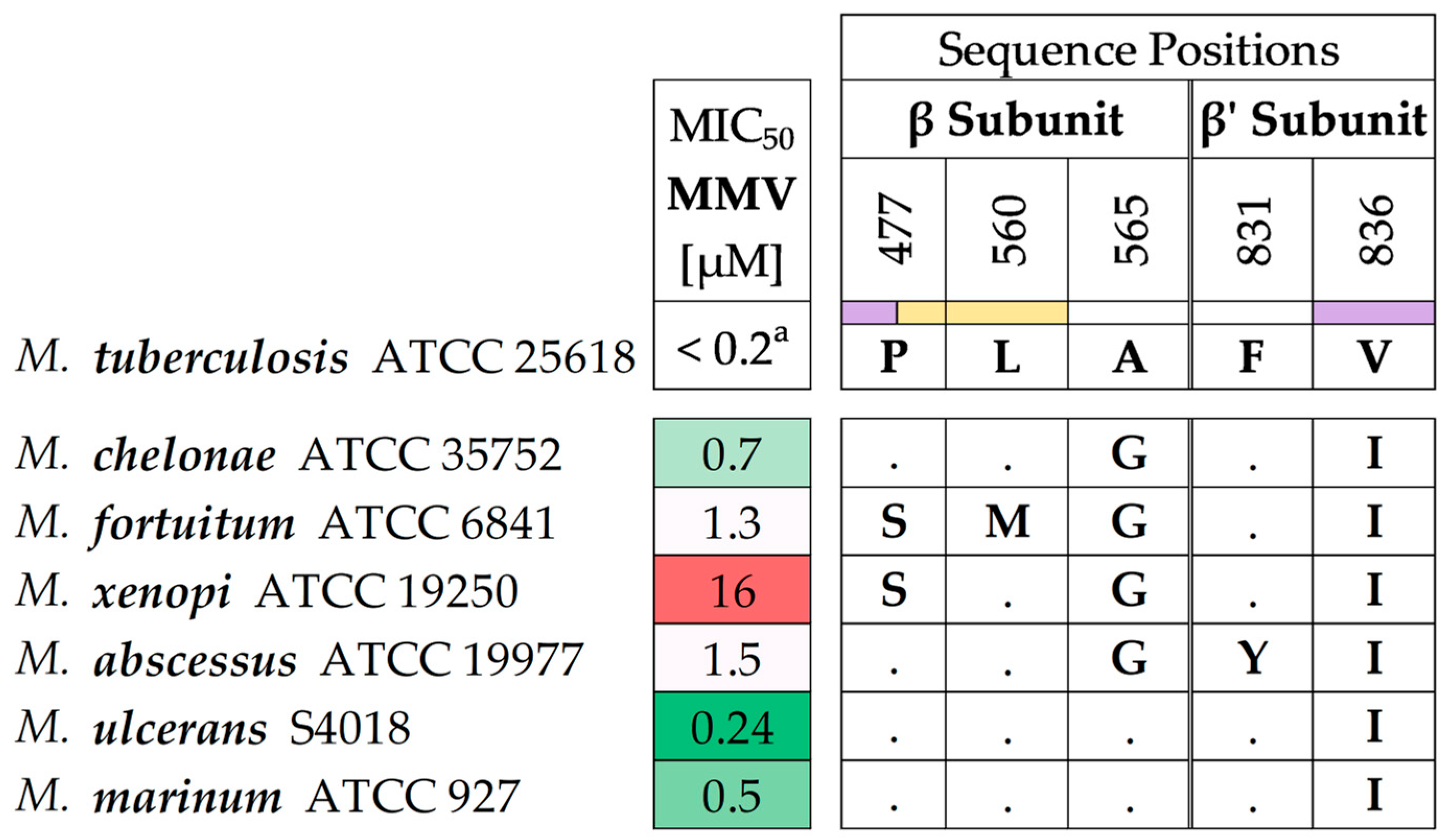 Antibiotics 13 00404 g003